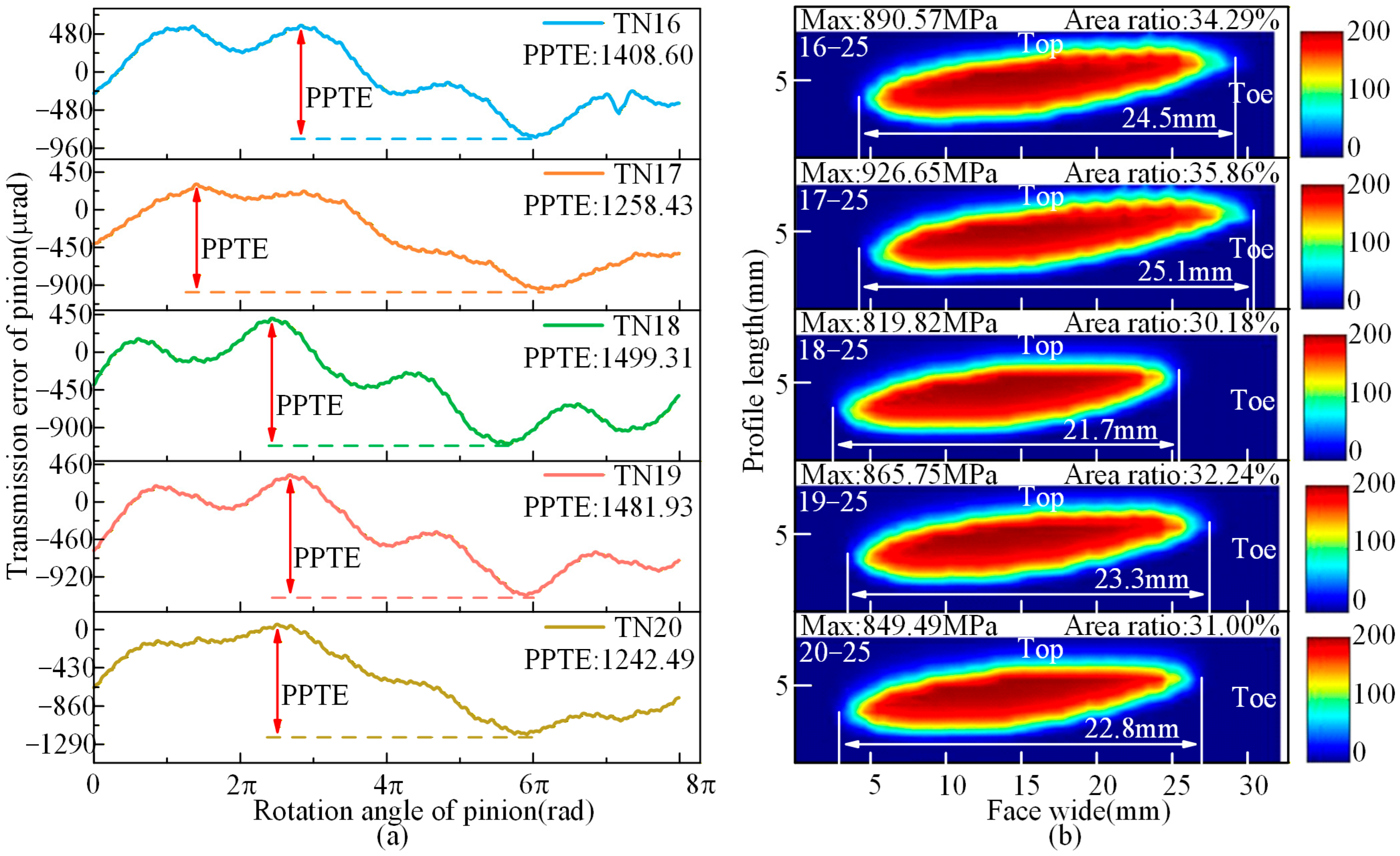 Machines 13 01145 g015