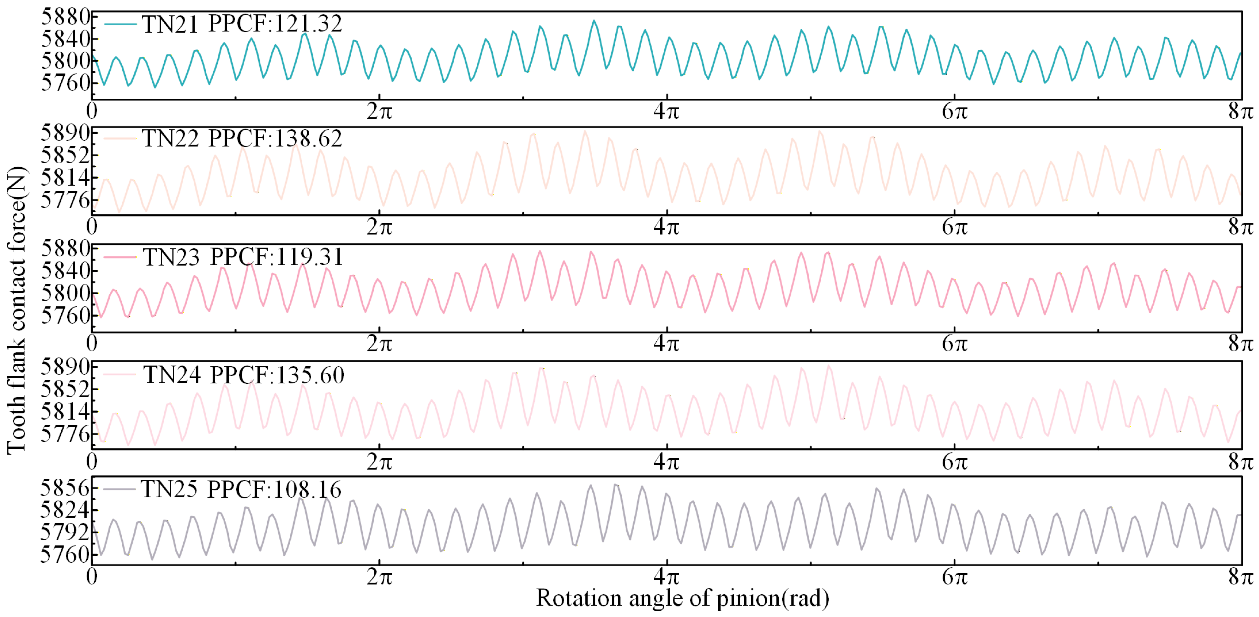Machines 13 01145 g018