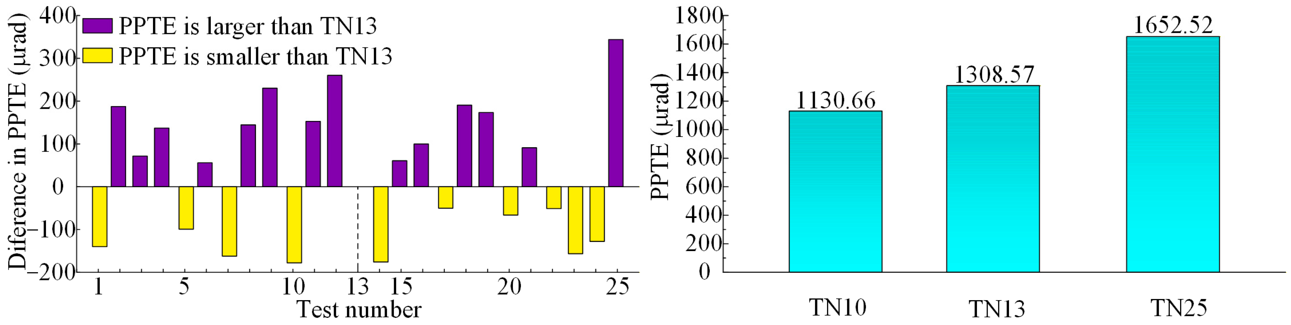 Machines 13 01145 g019