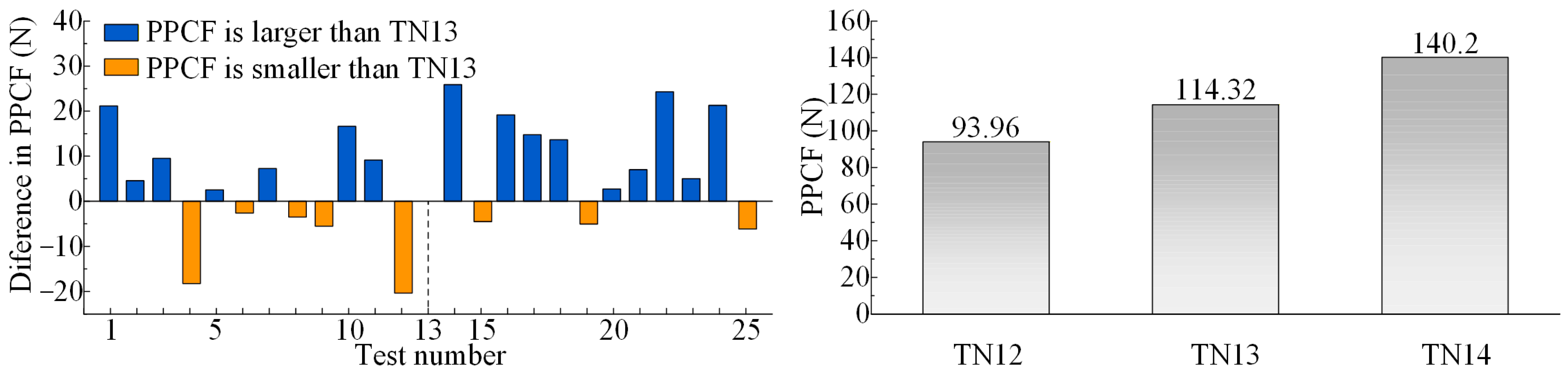 Machines 13 01145 g020