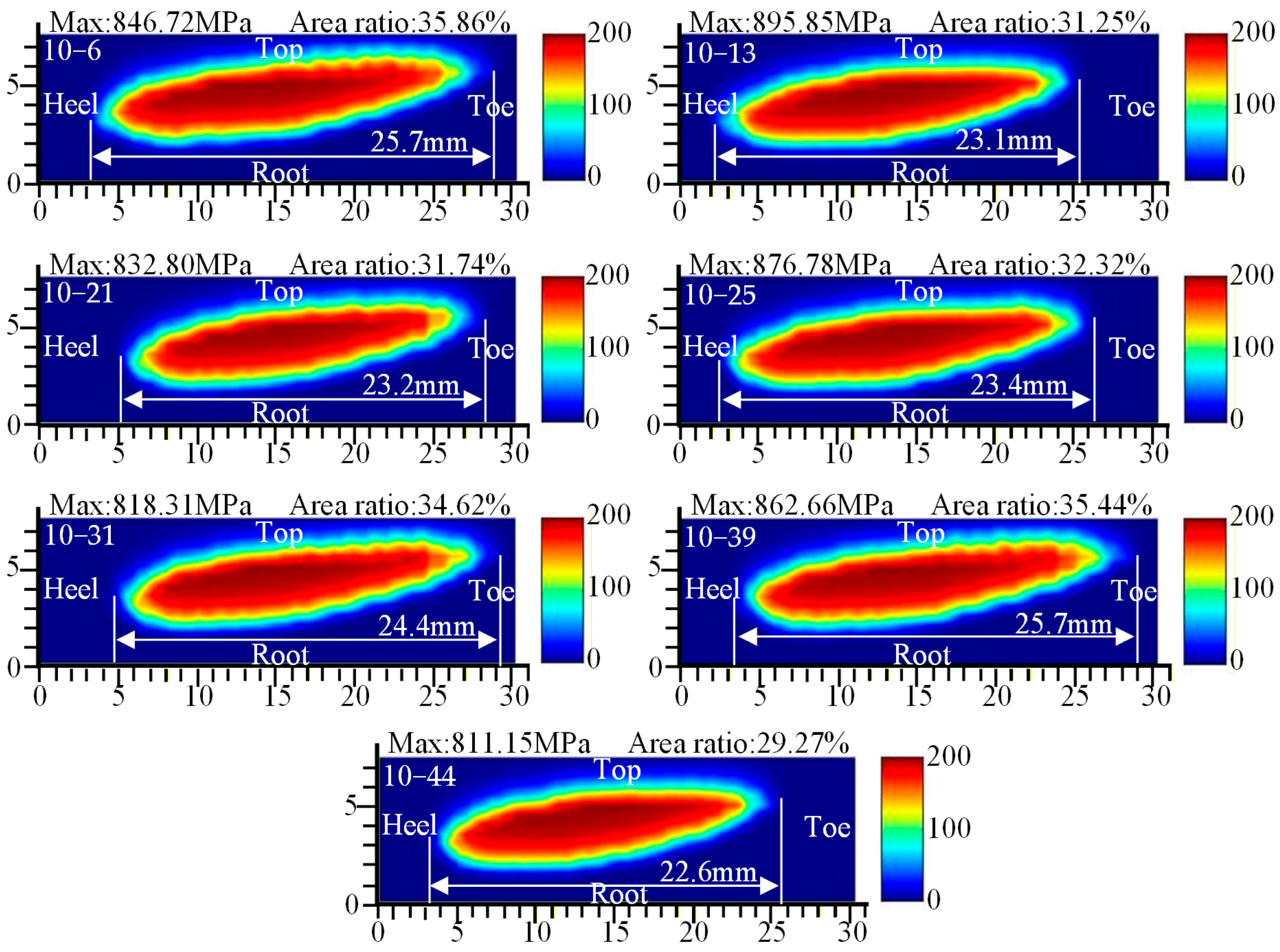 Machines 13 01145 g021