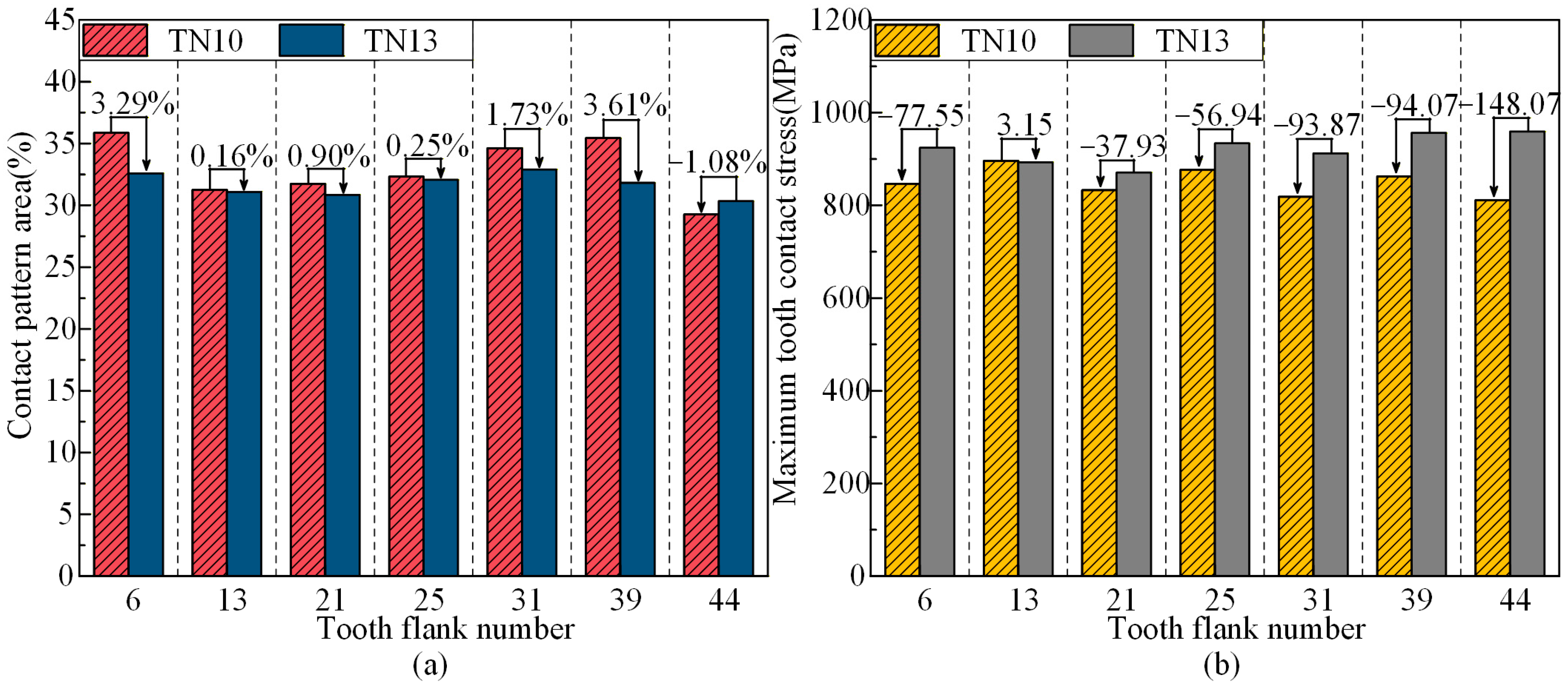 Machines 13 01145 g022