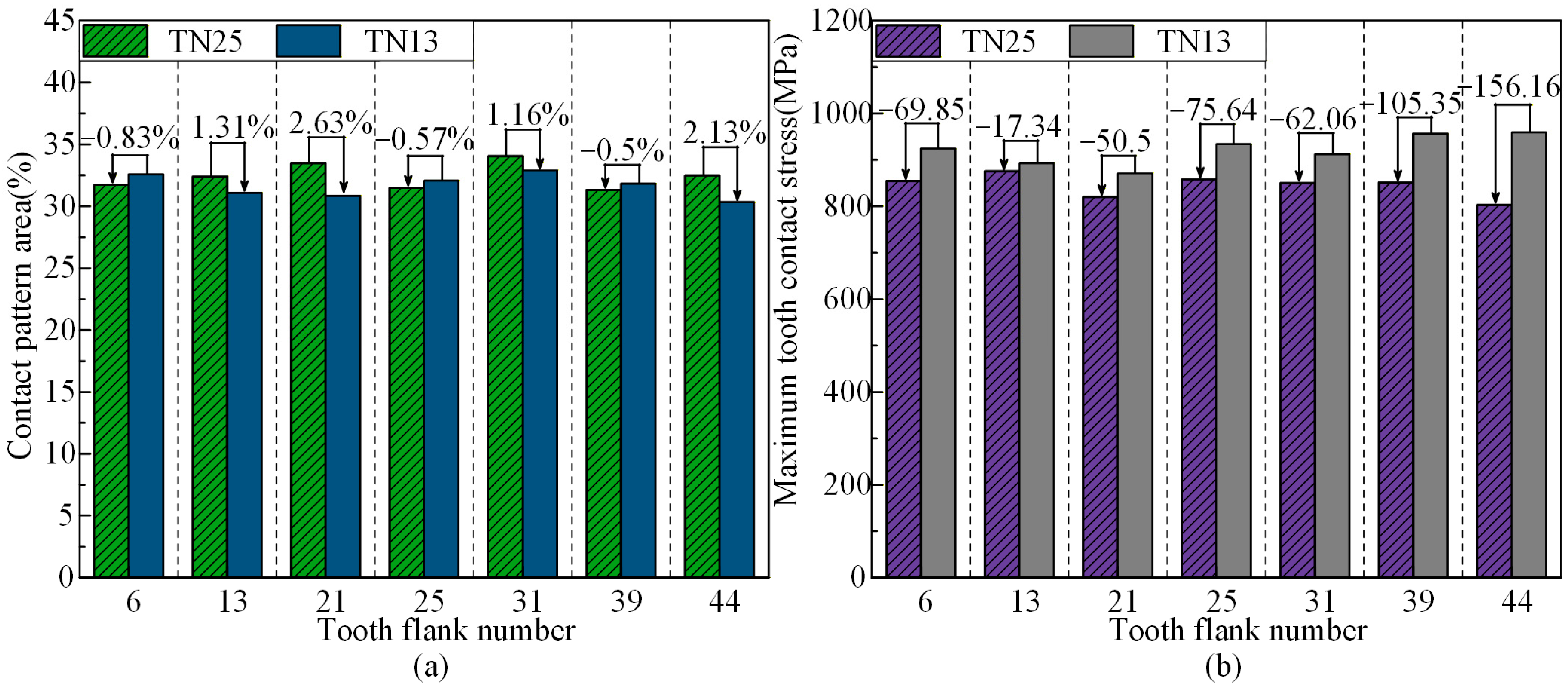 Machines 13 01145 g024