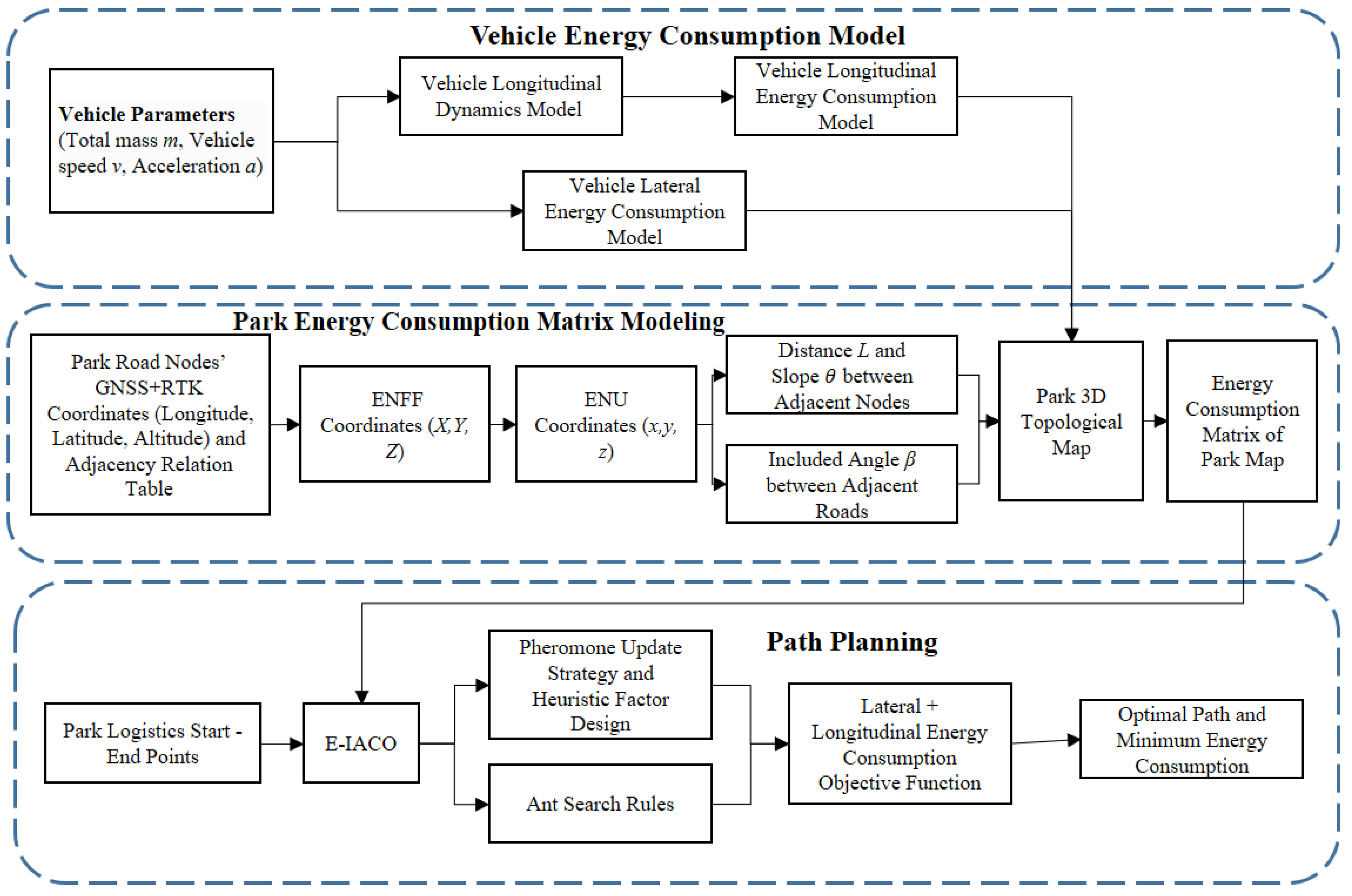 Machines 13 01151 g001
