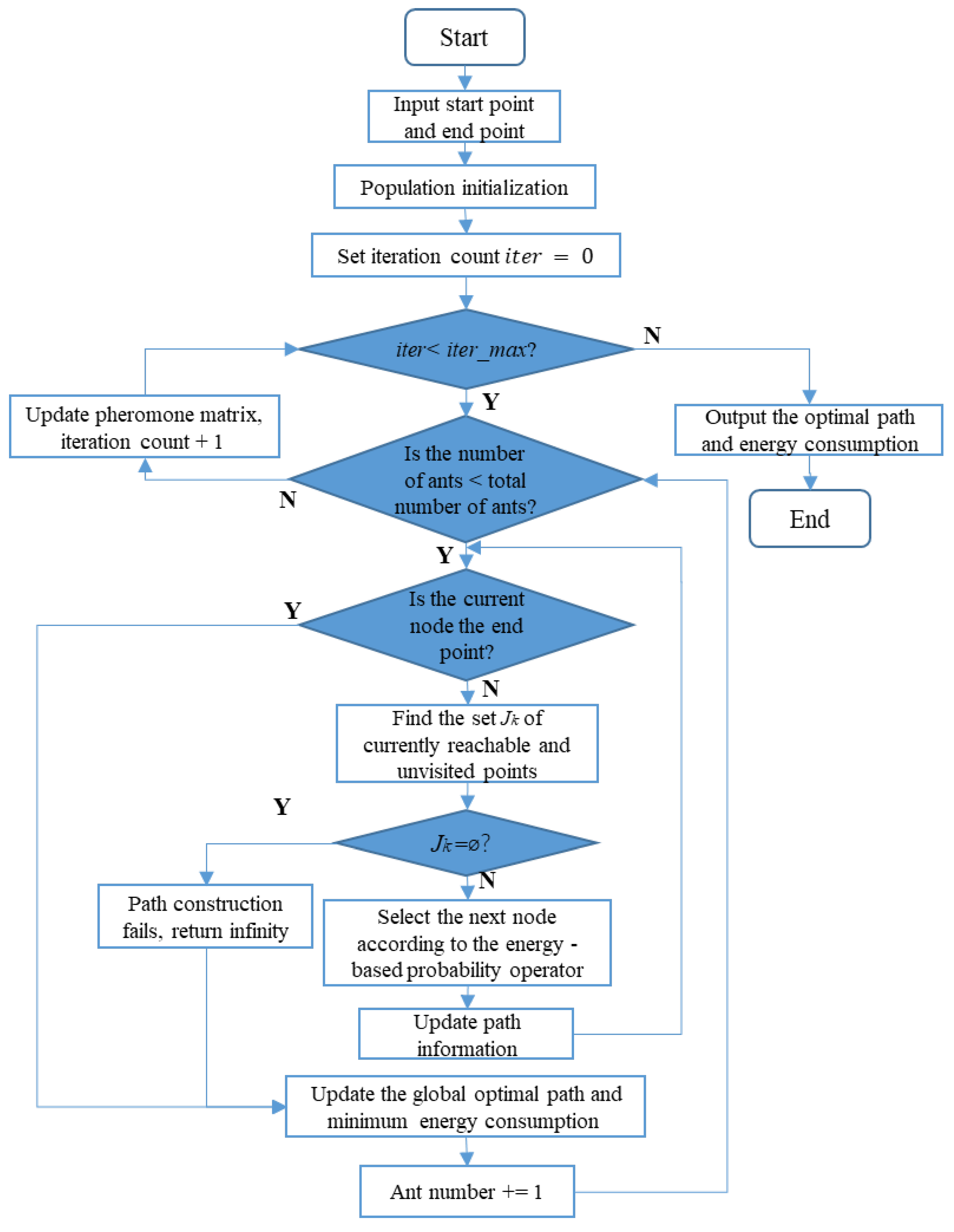 Machines 13 01151 g005