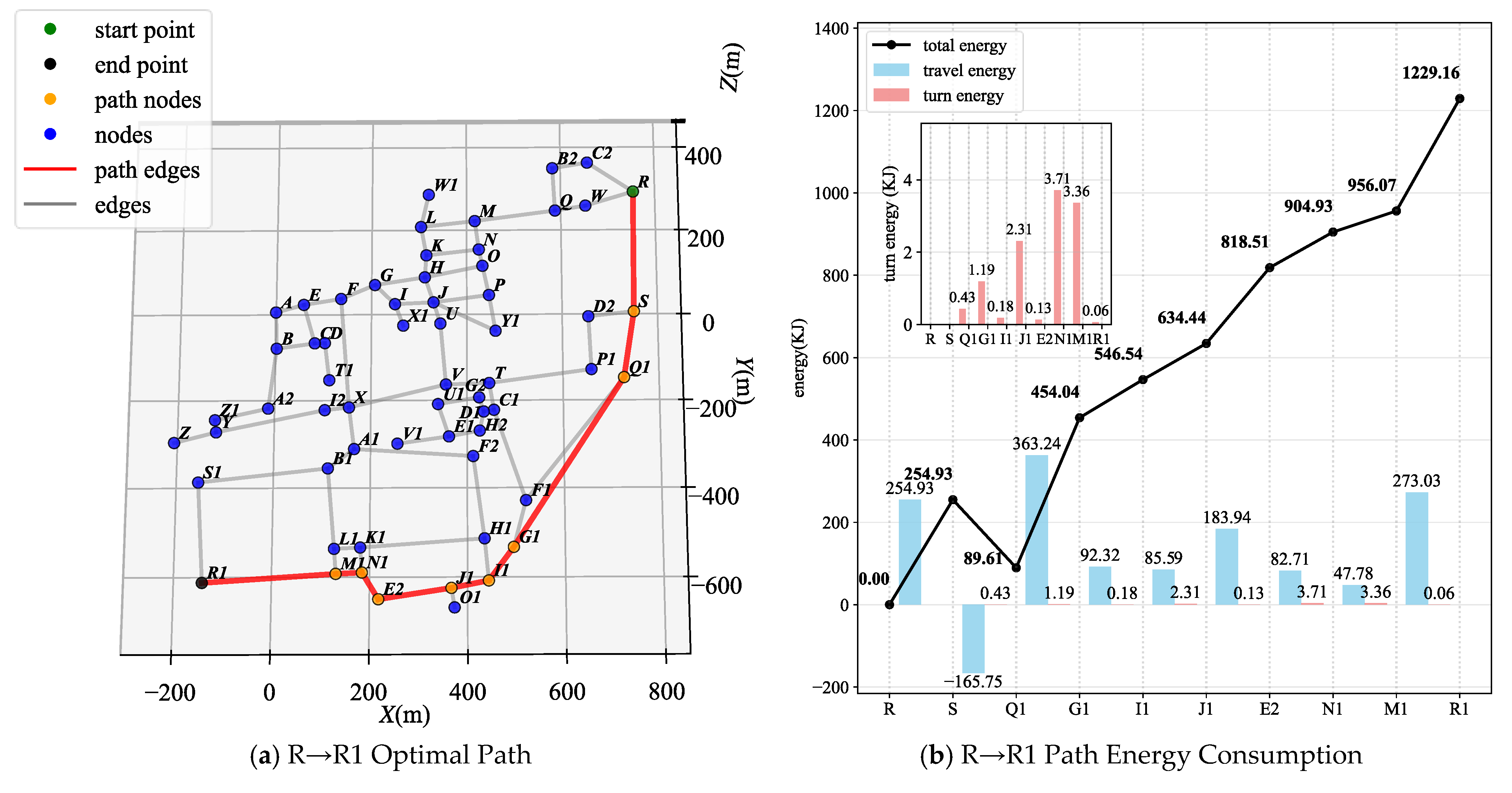 Machines 13 01151 g007