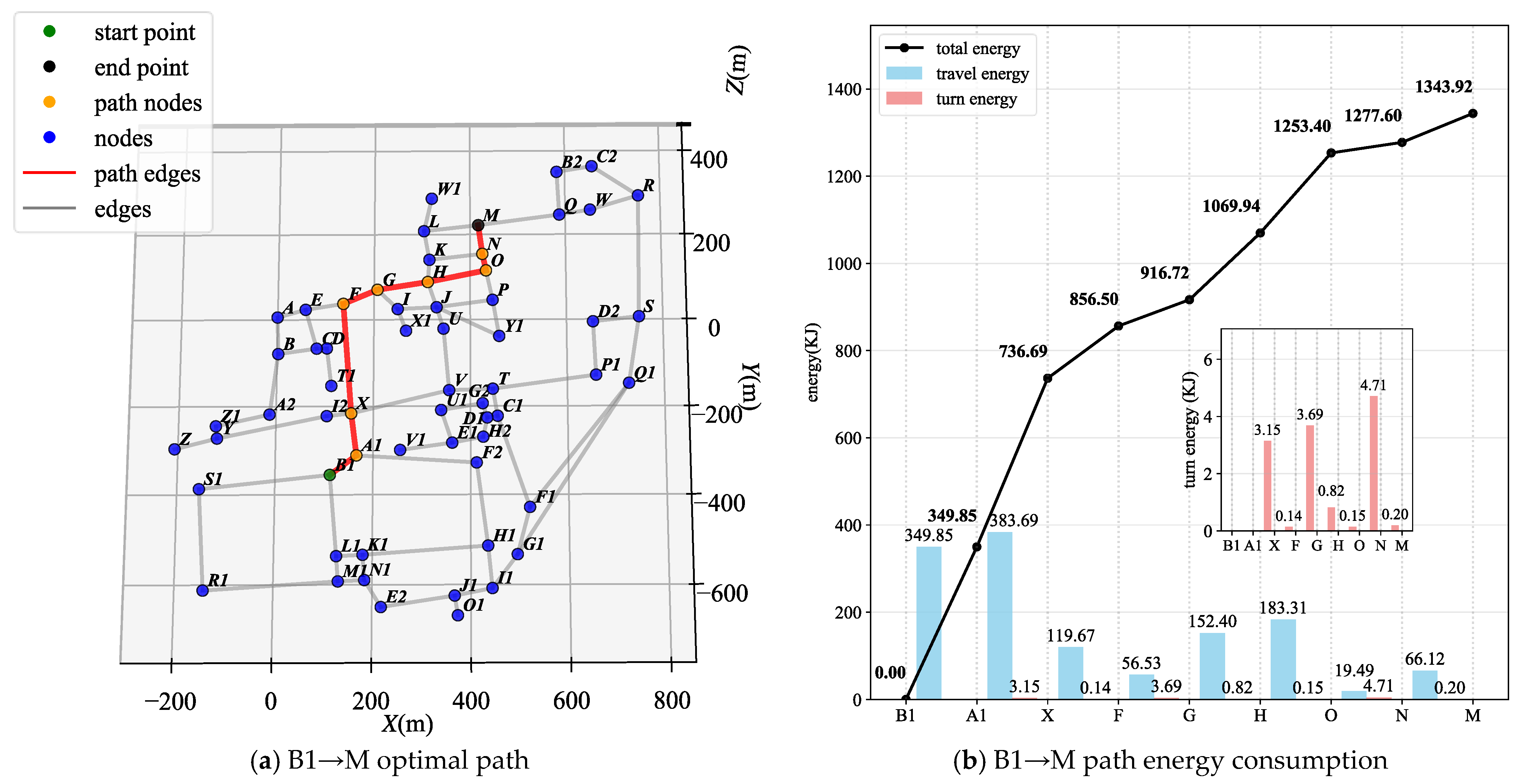 Machines 13 01151 g010