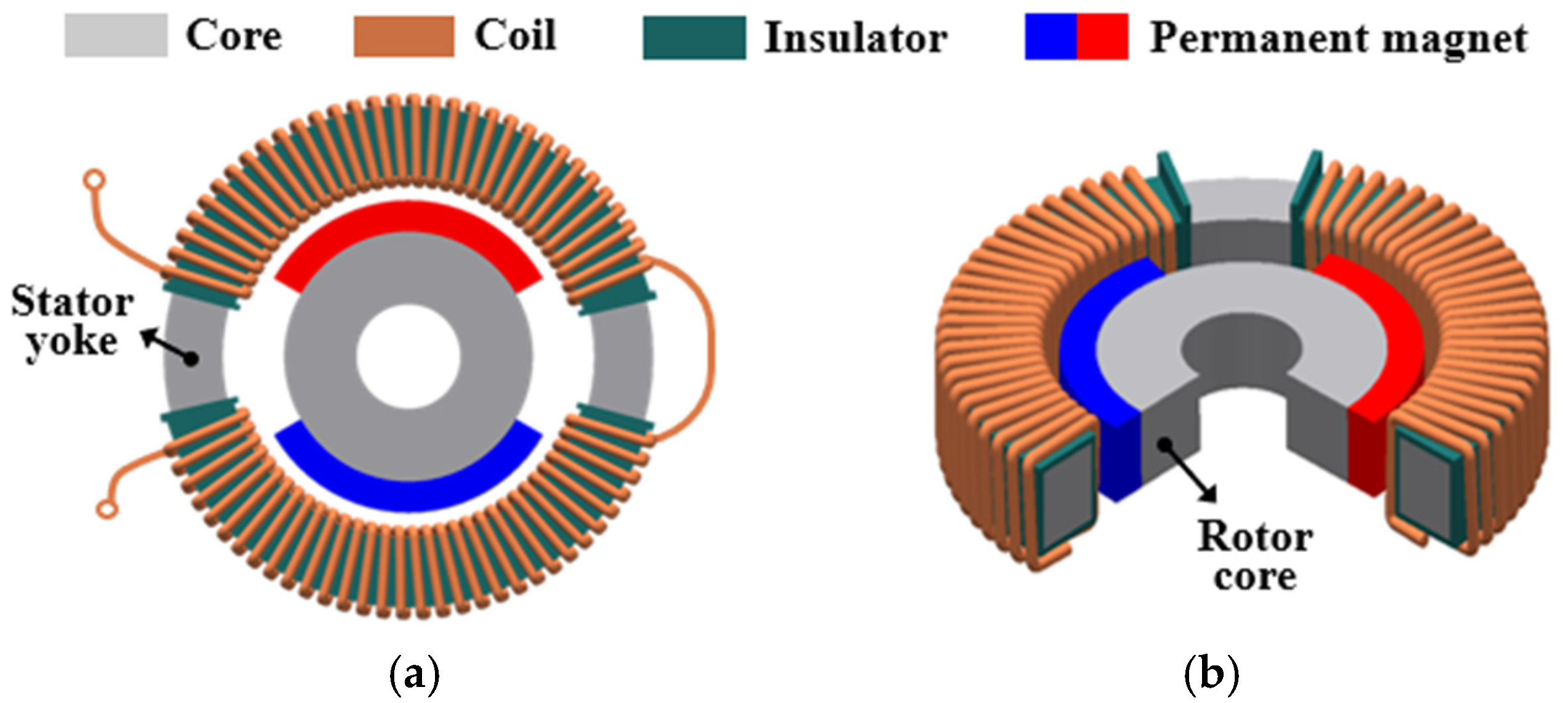 Machines 14 00003 g001