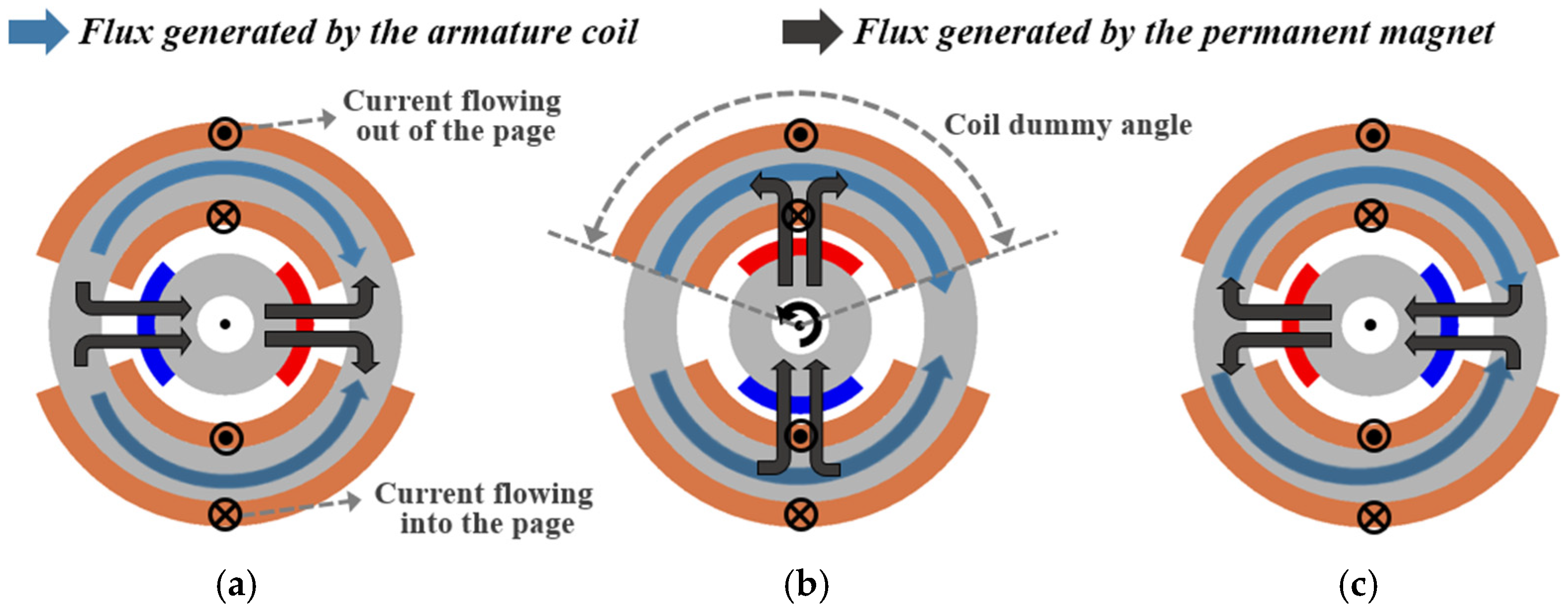 Machines 14 00003 g002