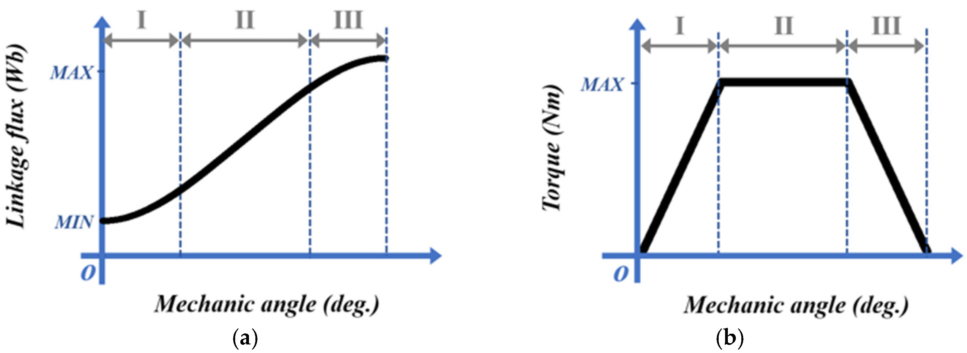 Machines 14 00003 g003