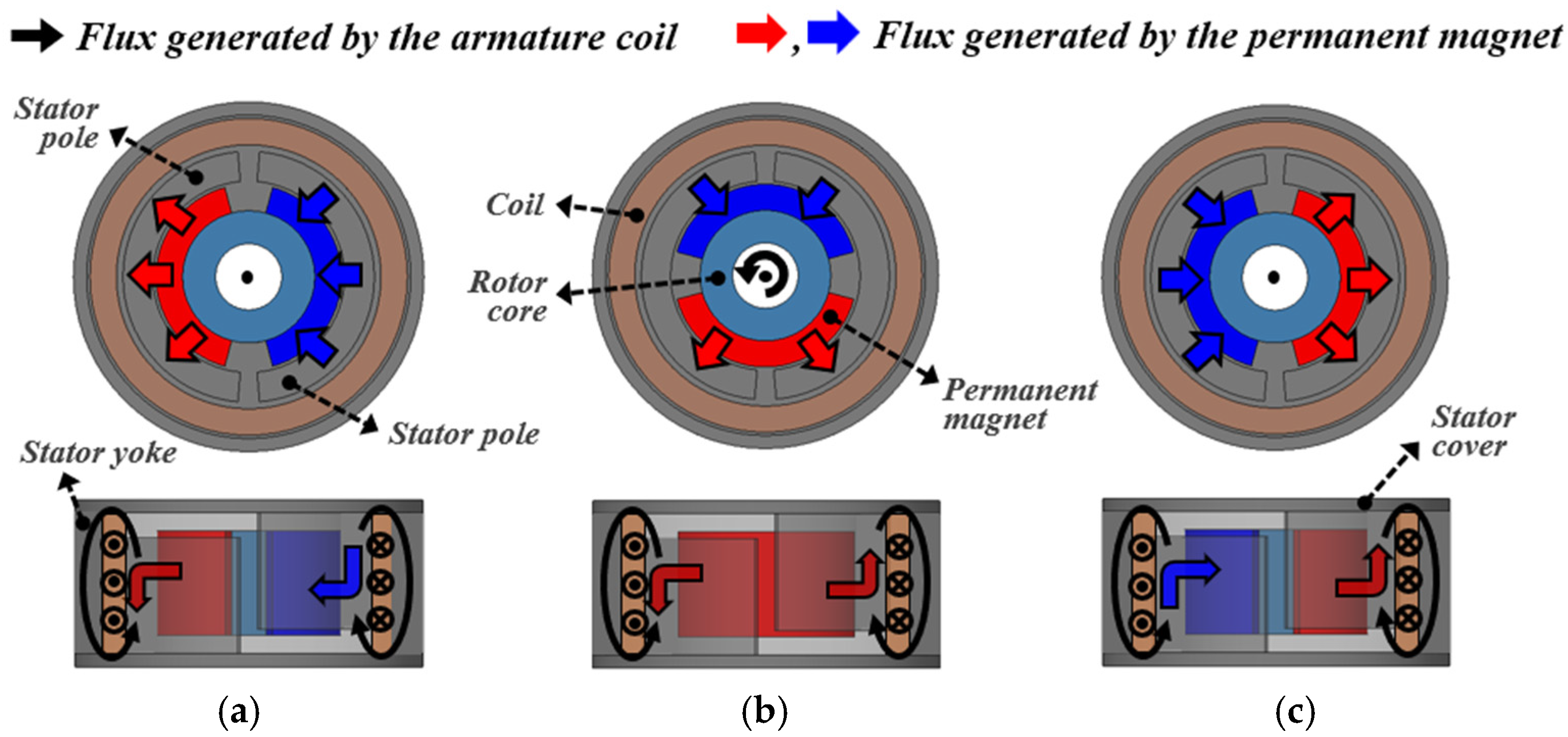 Machines 14 00003 g007