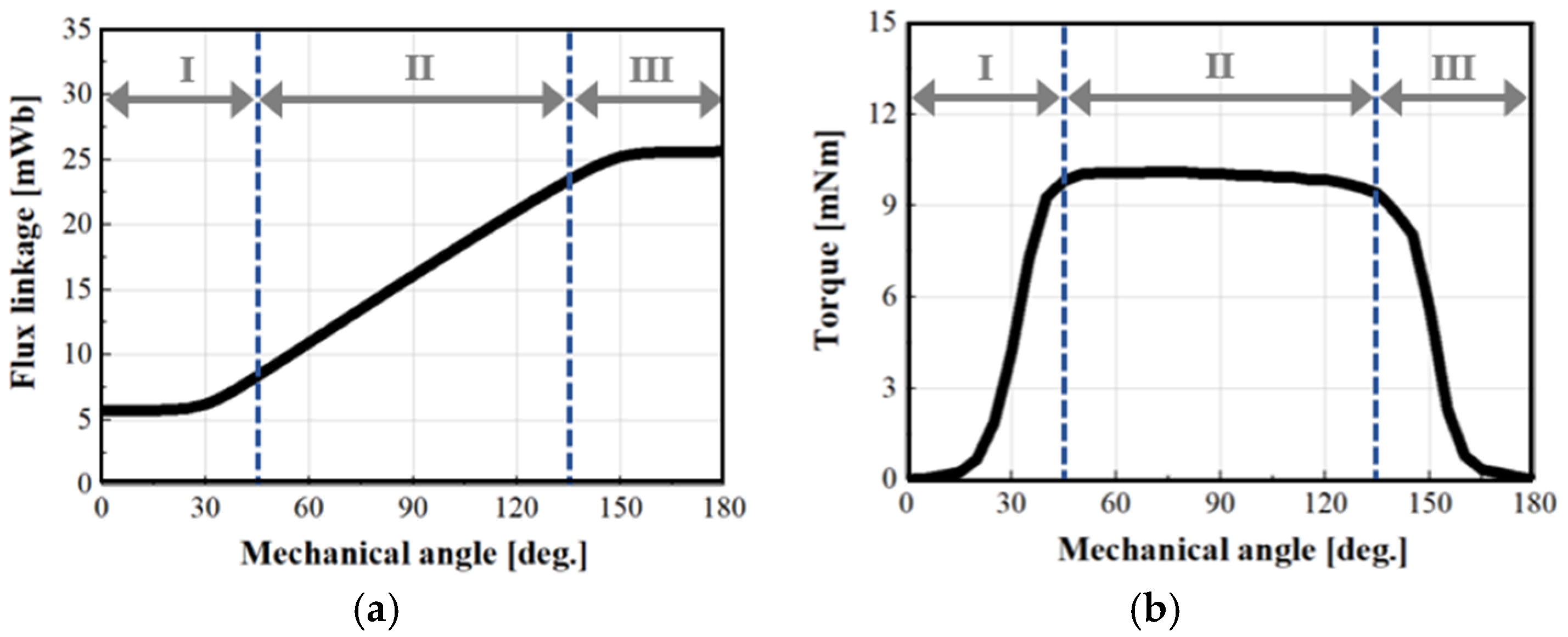 Machines 14 00003 g008