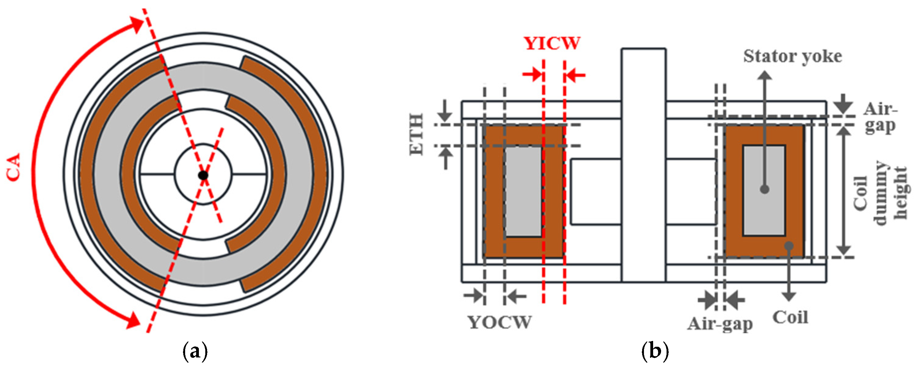 Machines 14 00003 g010
