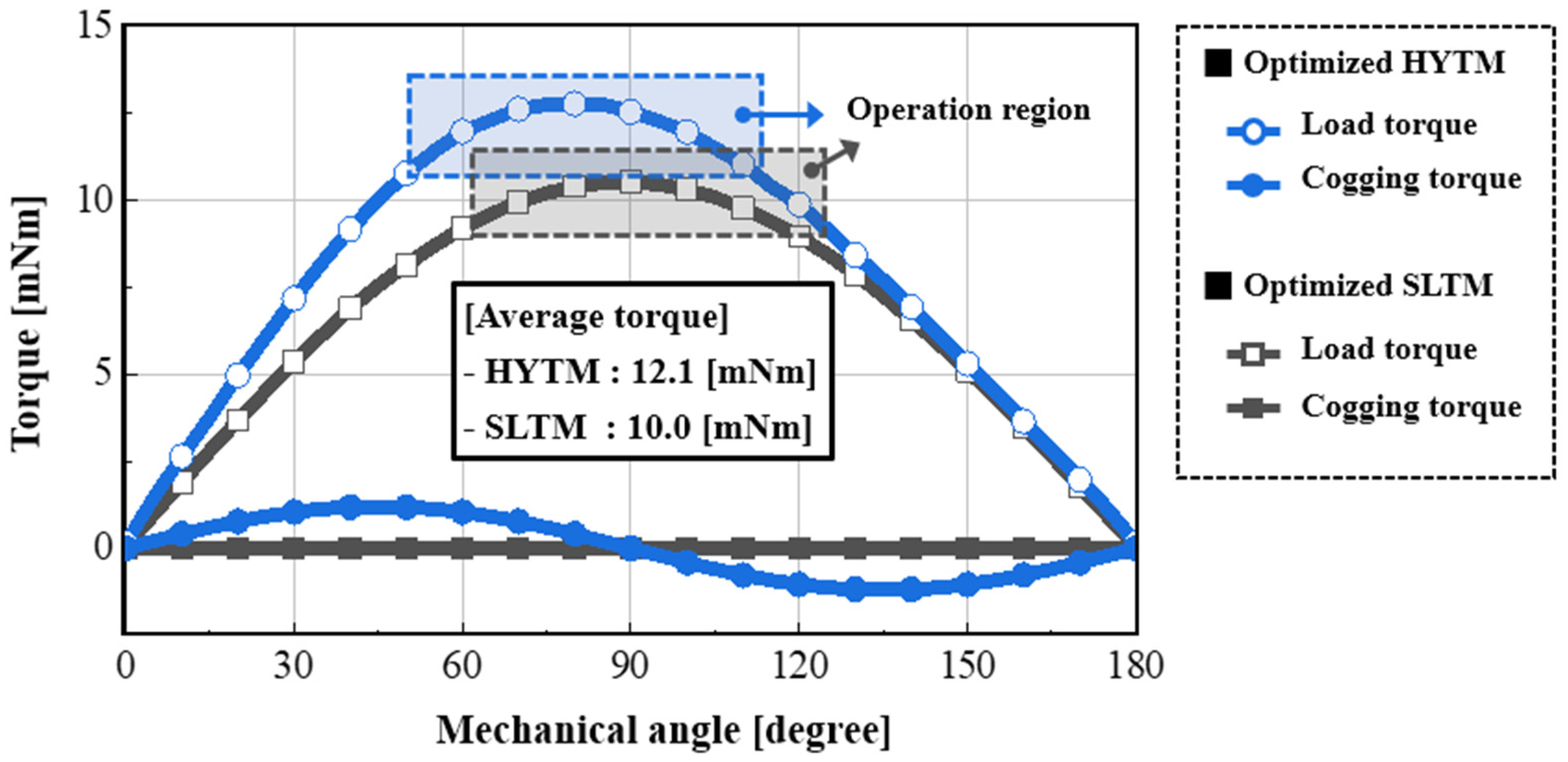 Machines 14 00003 g016