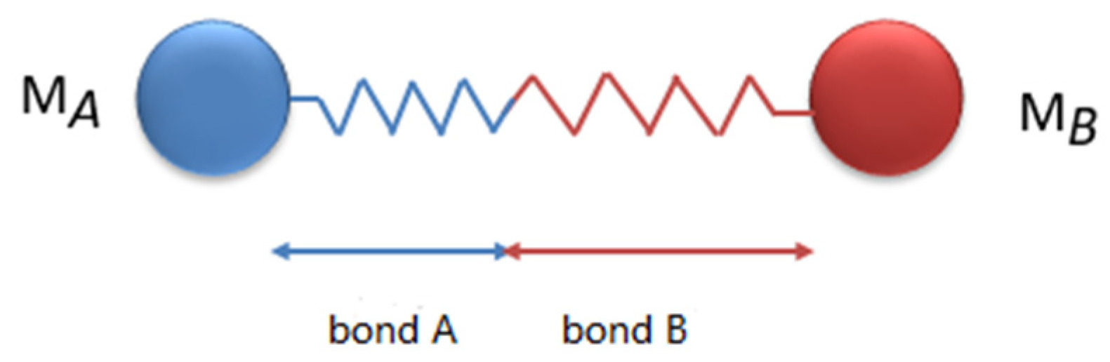 Machines 14 00005 g003