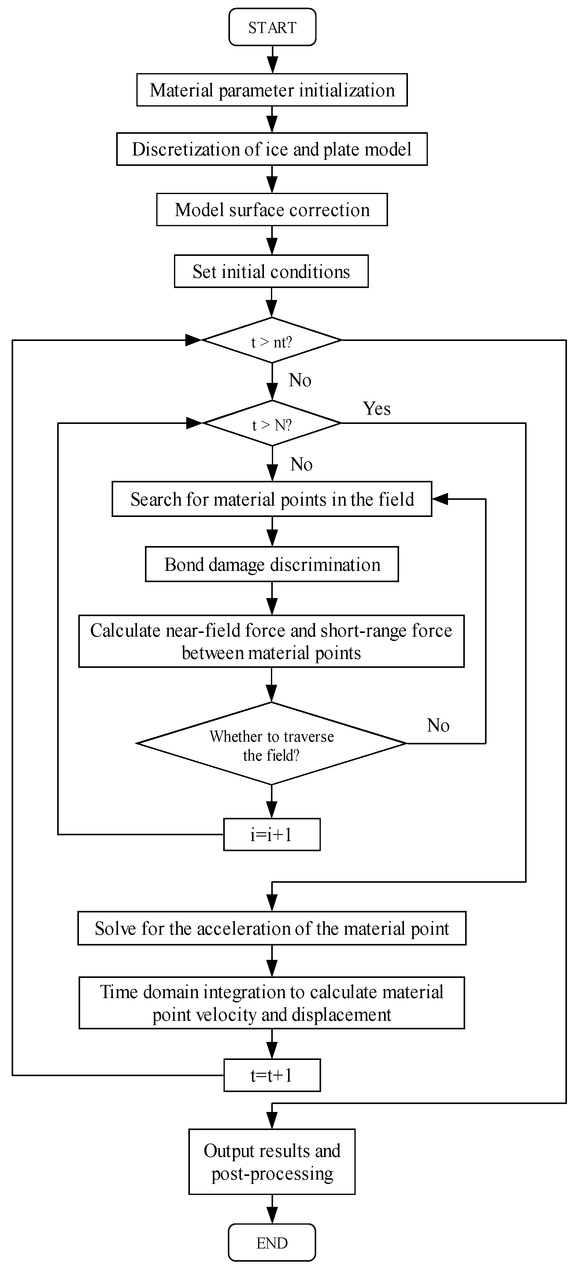 Machines 14 00005 g005