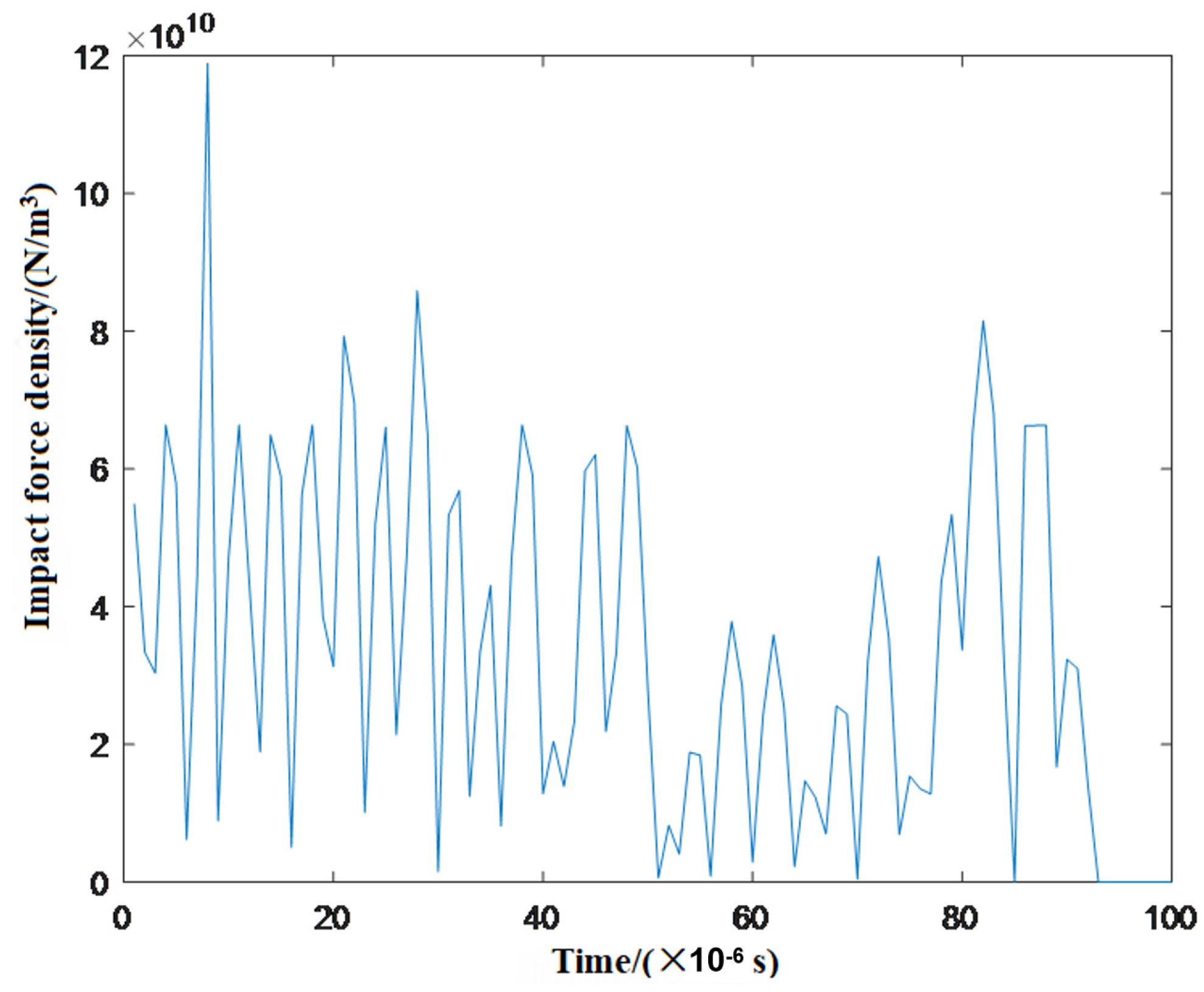 Machines 14 00005 g006