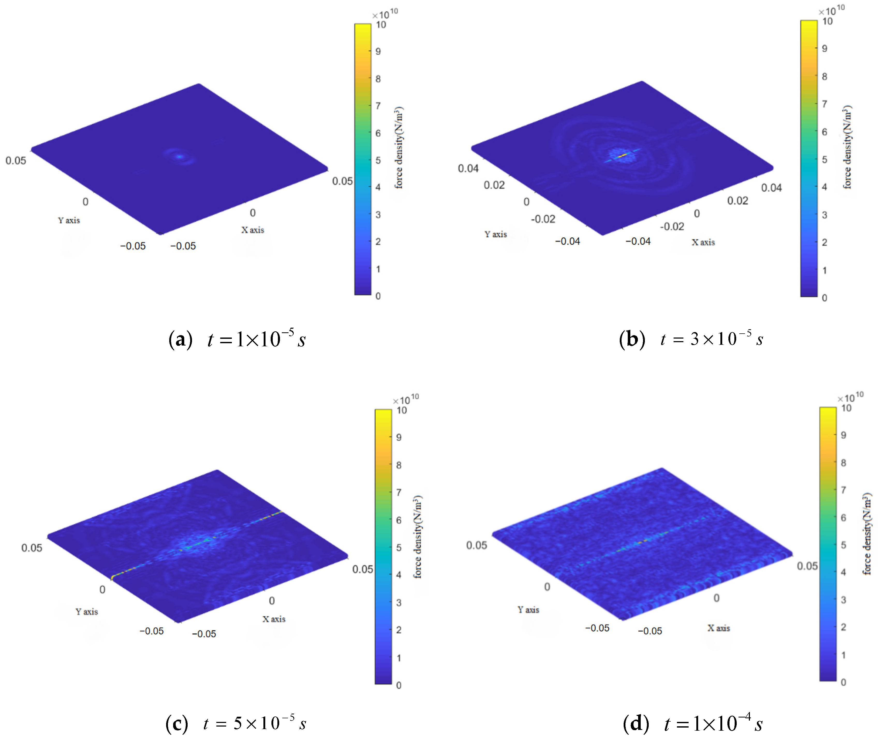 Machines 14 00005 g007