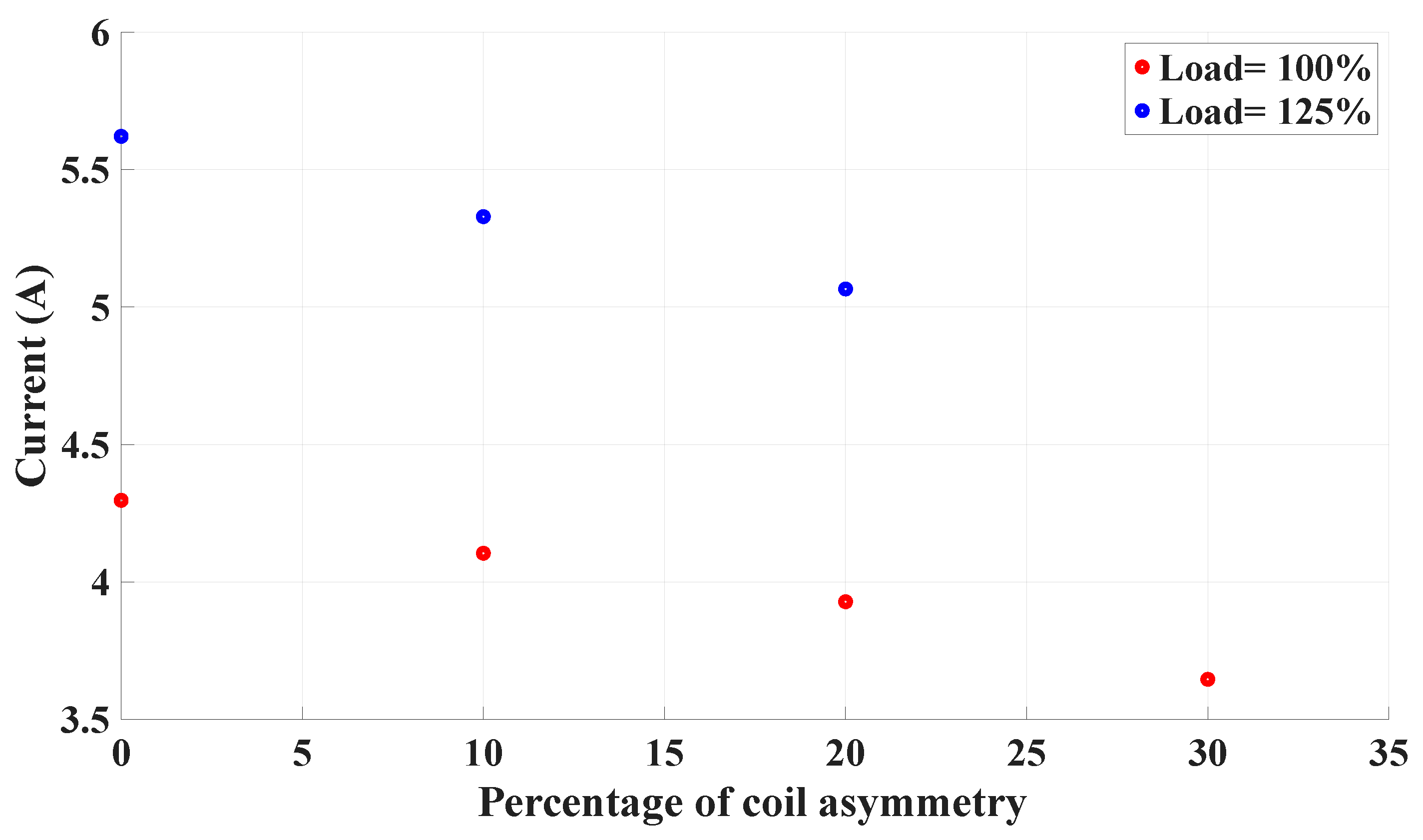 Machines 14 00006 g006