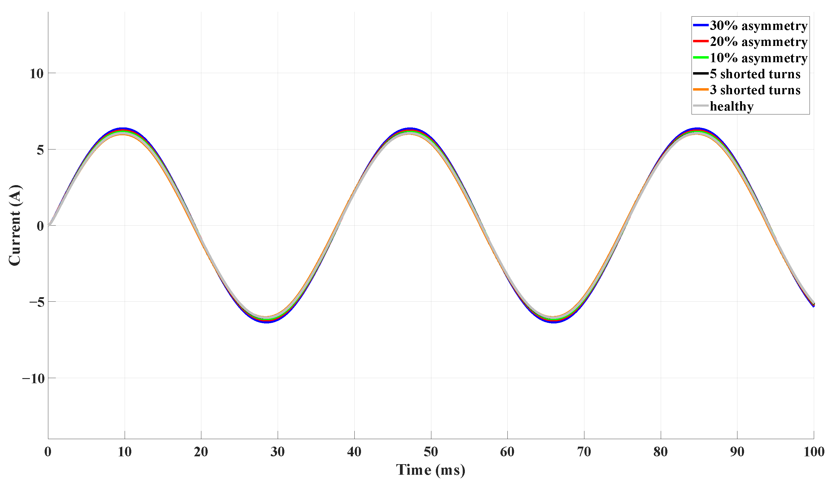 Machines 14 00006 g007