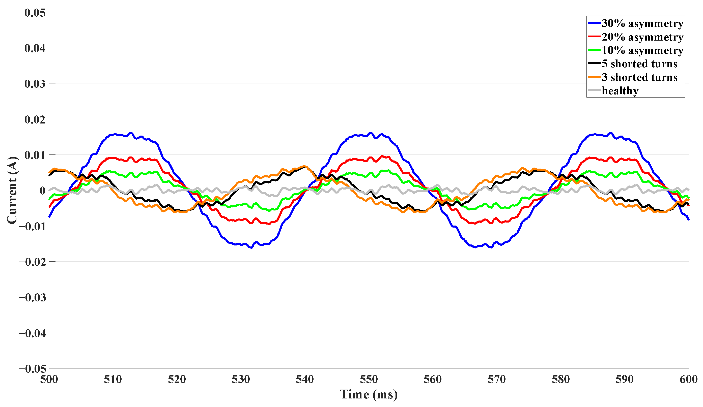 Machines 14 00006 g010