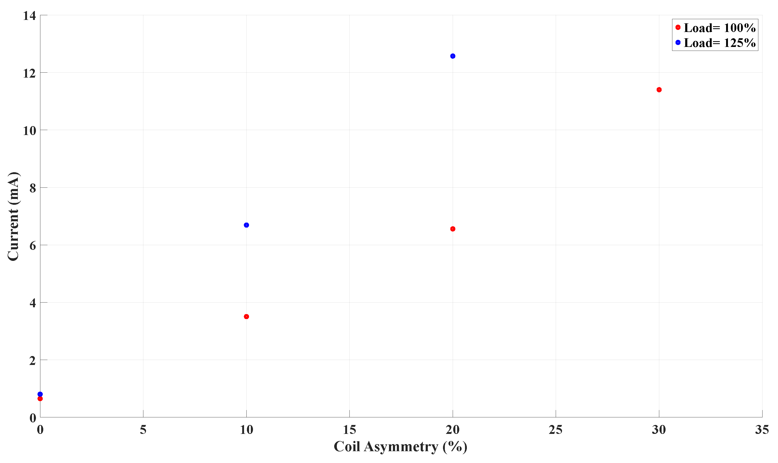 Machines 14 00006 g011