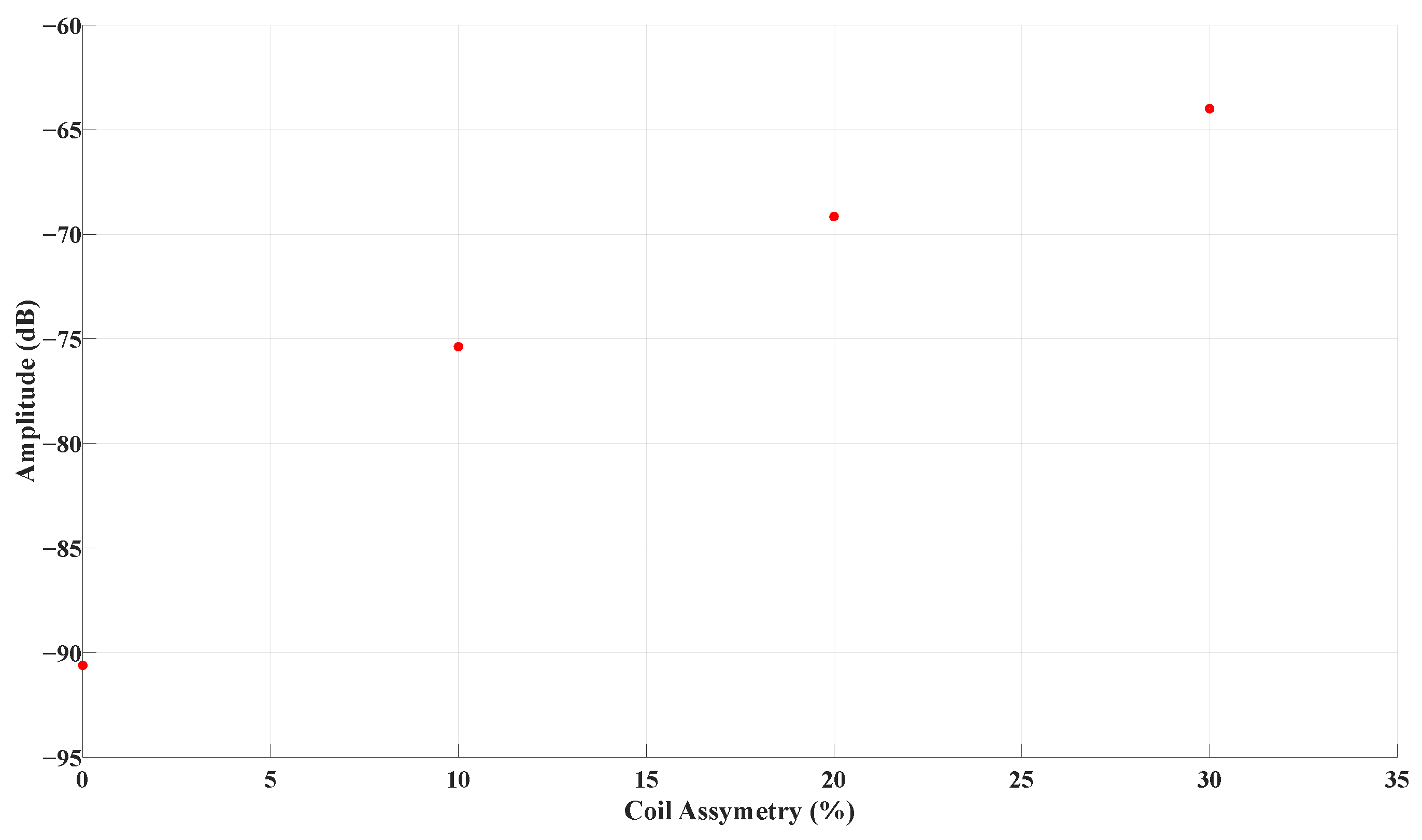 Machines 14 00006 g014
