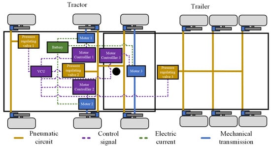 Configuration of the multi-axle electric heavy truck.