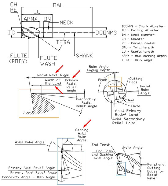Machines 14 00015 g002