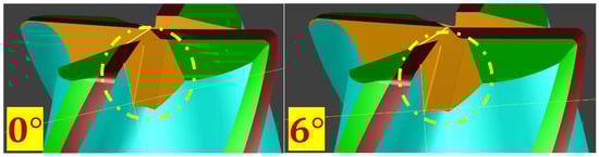 Machines 14 00015 g003