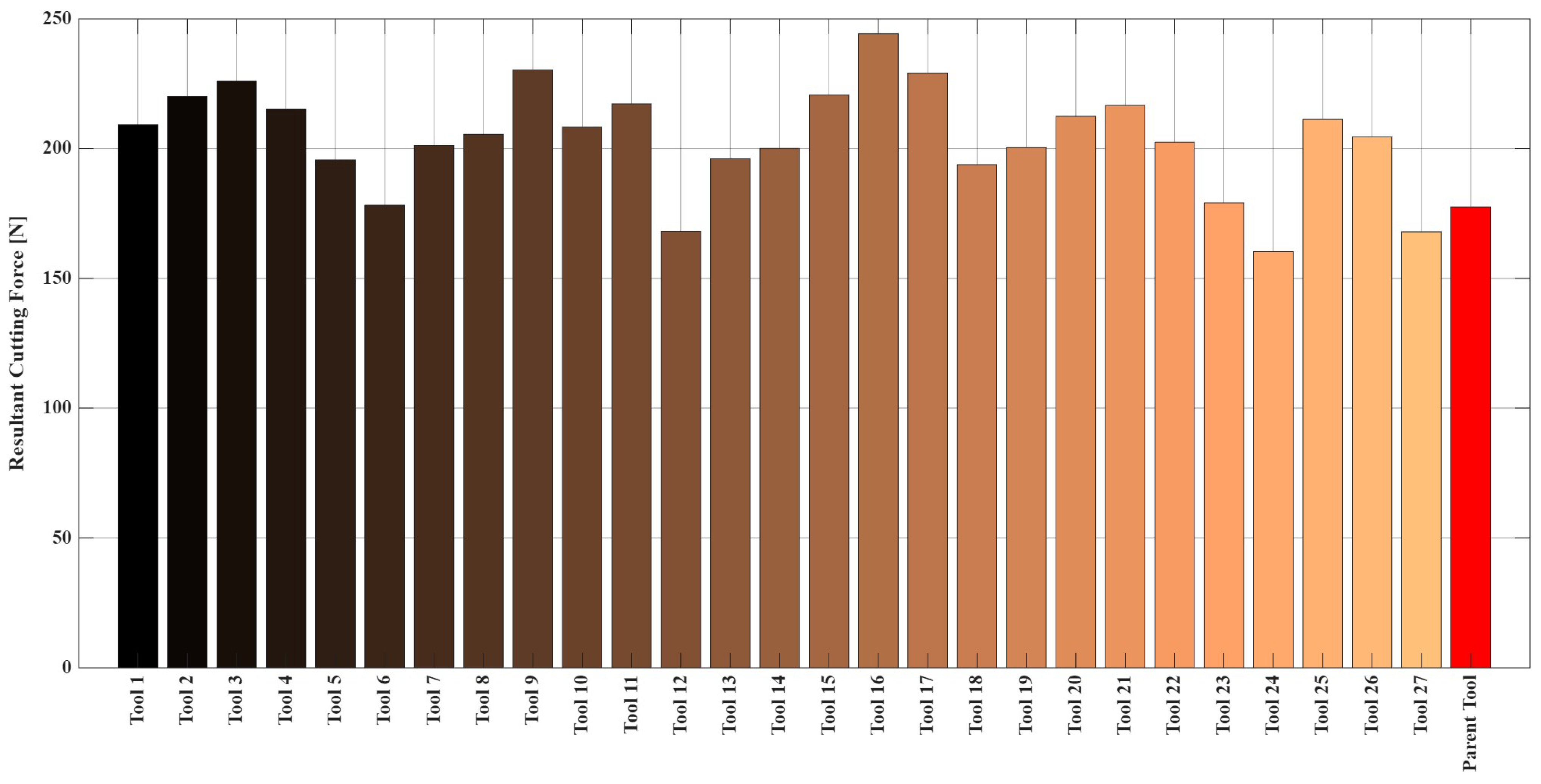 Machines 14 00015 g006