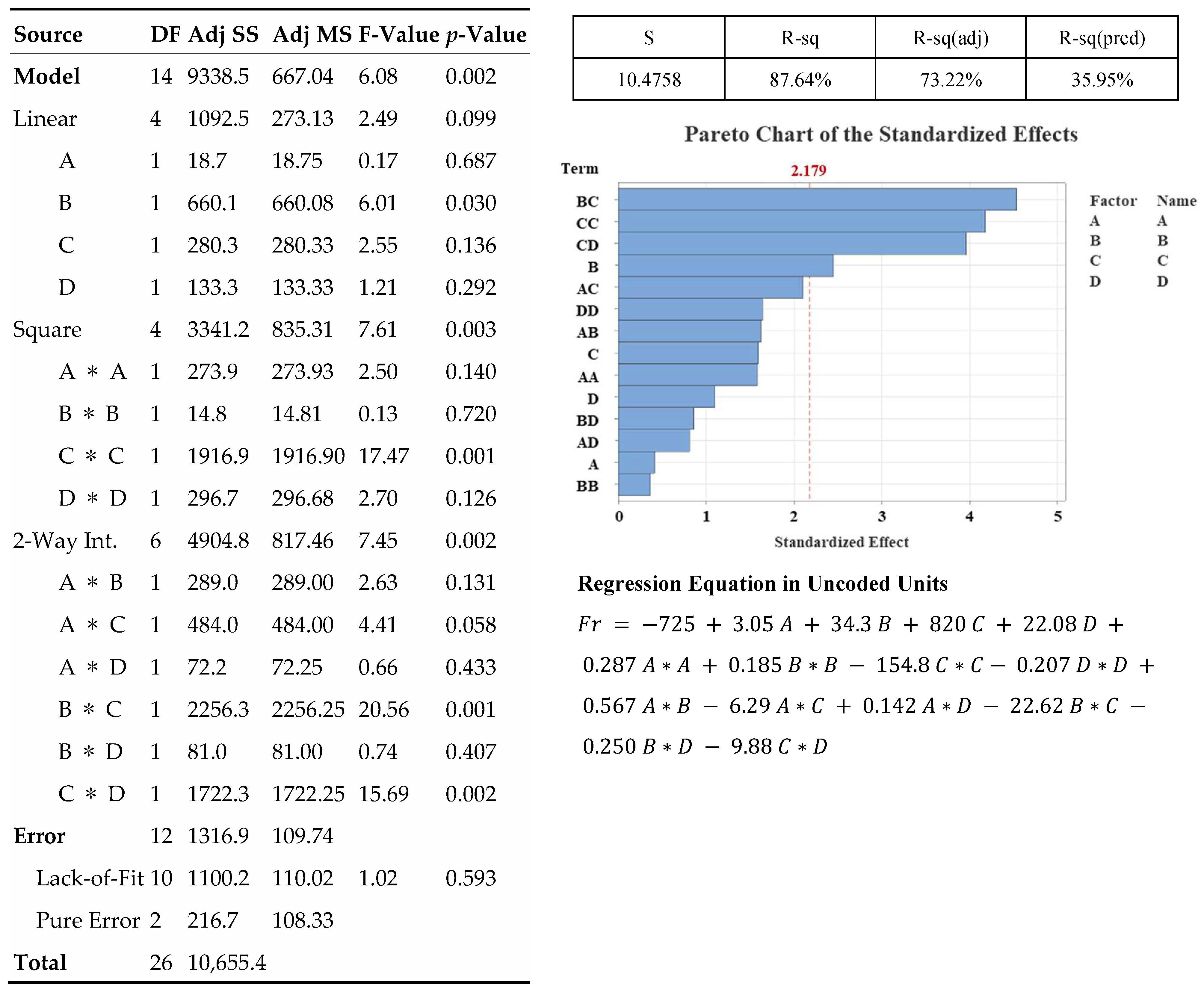 Machines 14 00015 g007