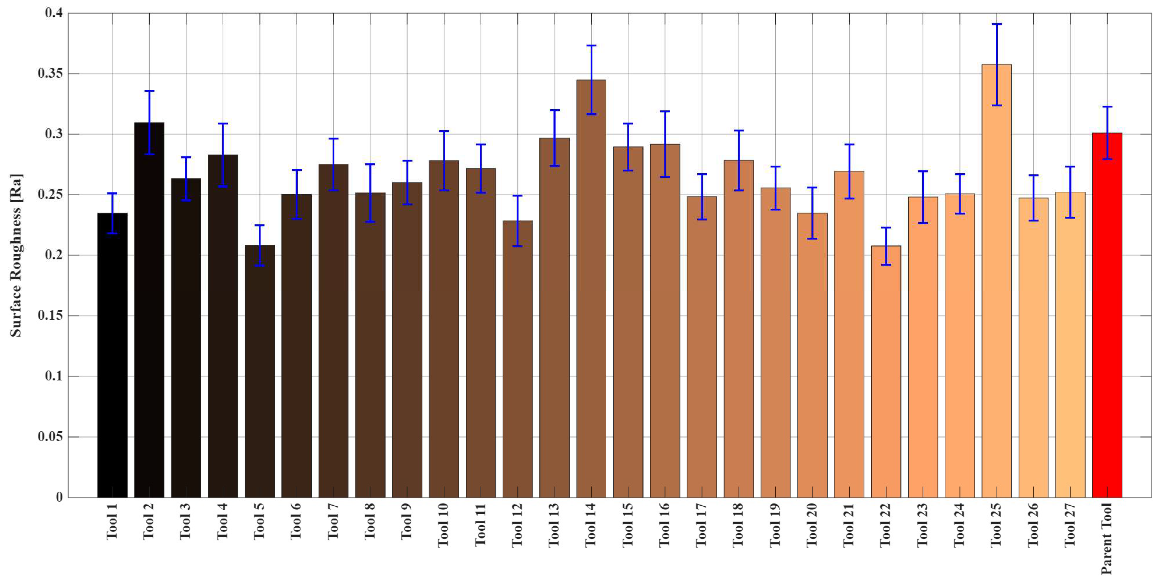 Machines 14 00015 g014