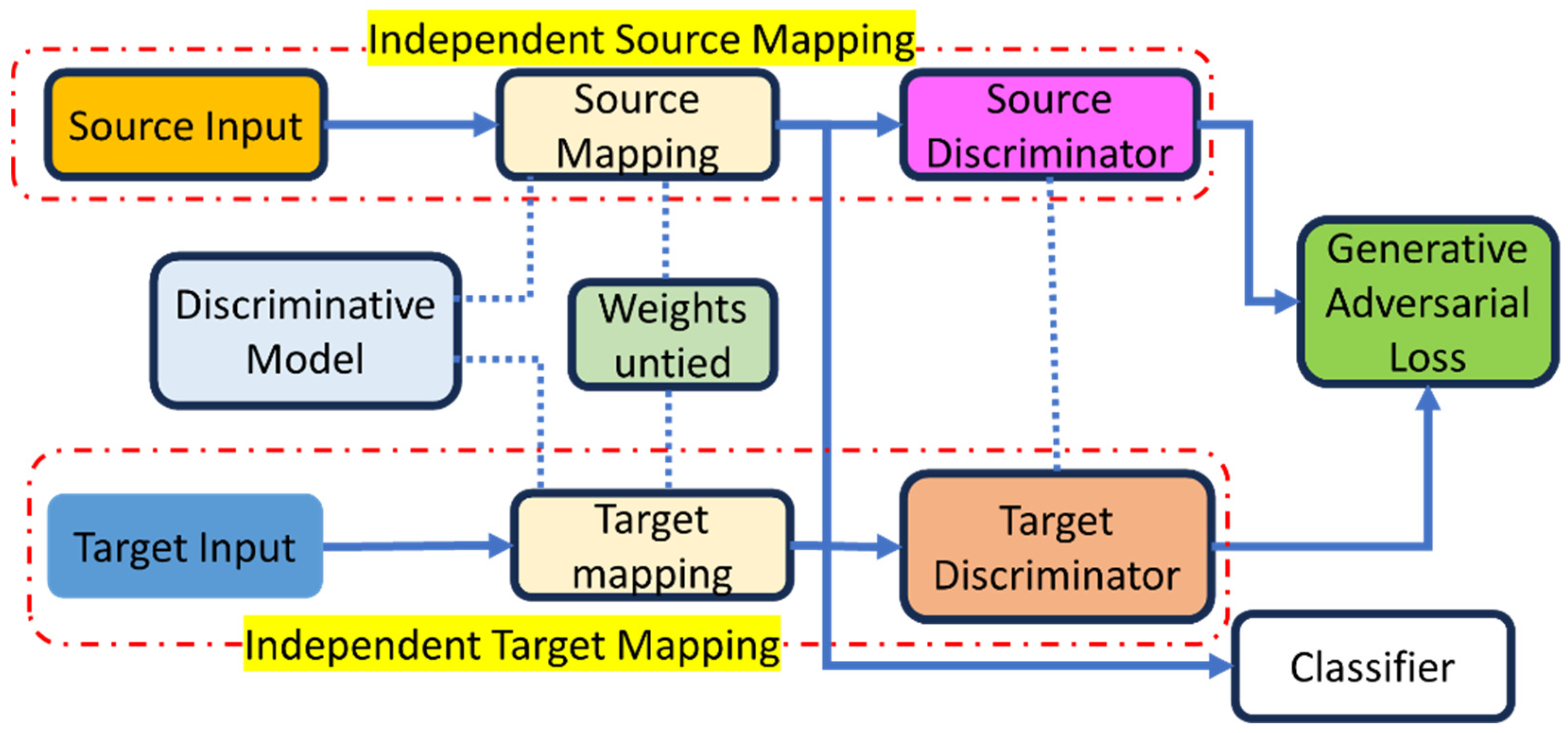 Machines 14 00017 g001
