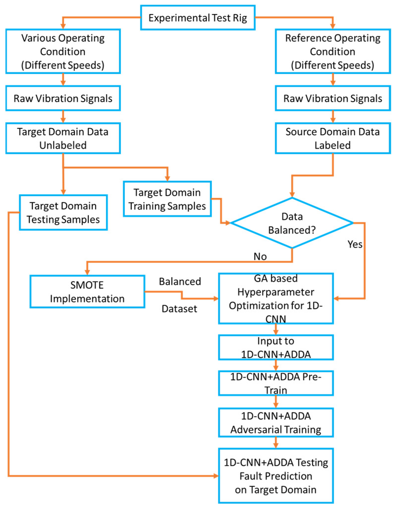 Machines 14 00017 g002