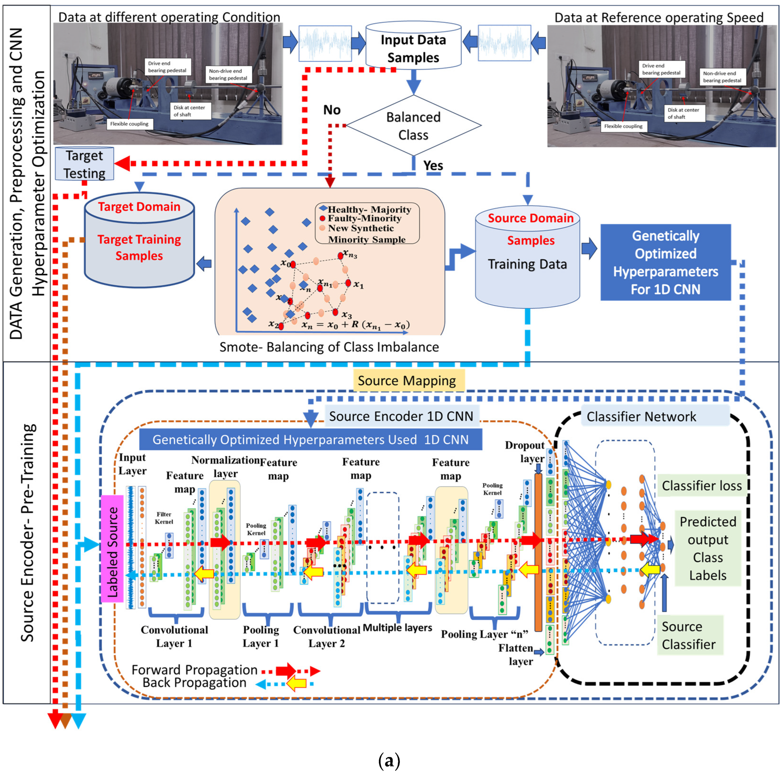 Machines 14 00017 g003a