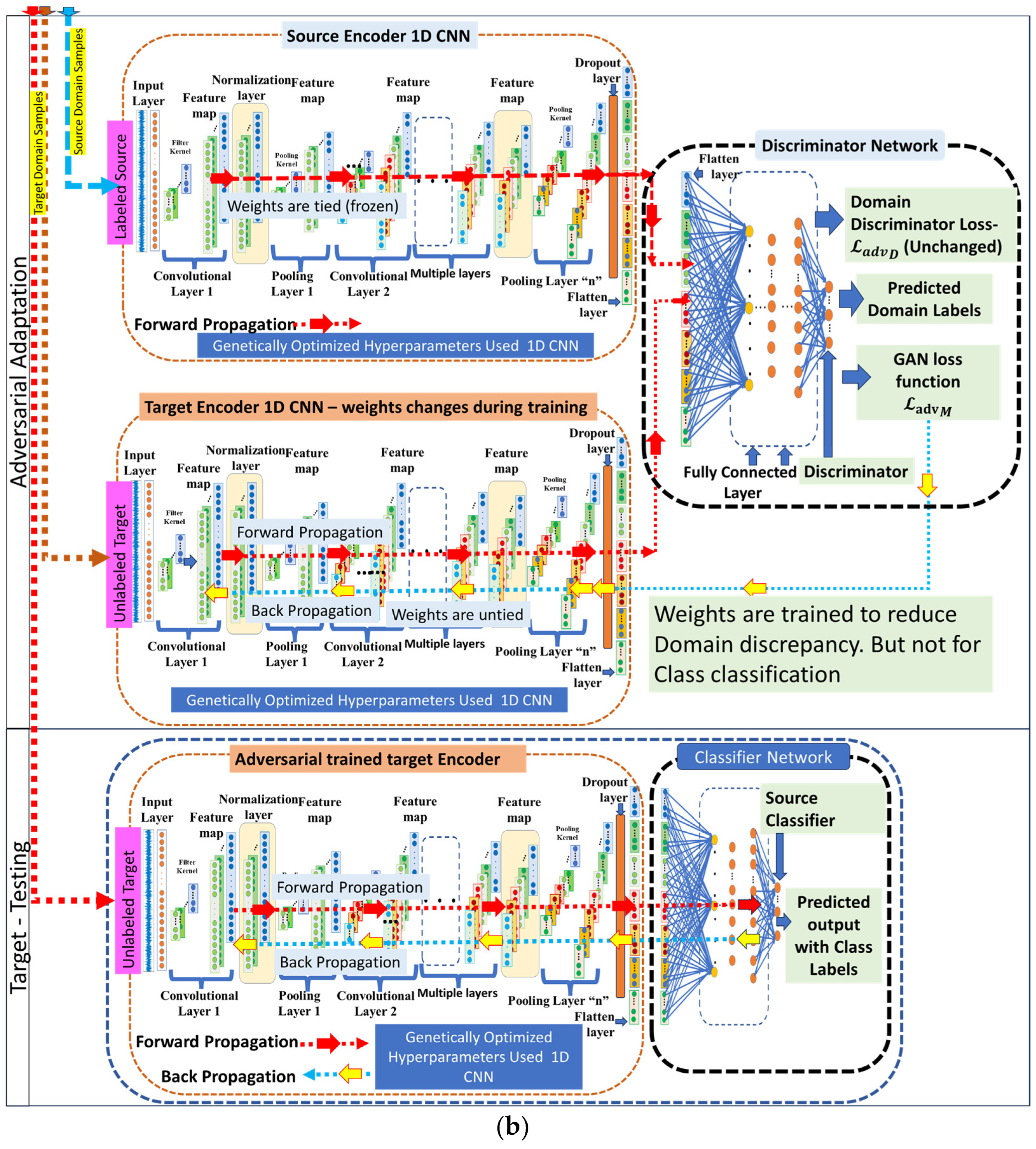Machines 14 00017 g003b