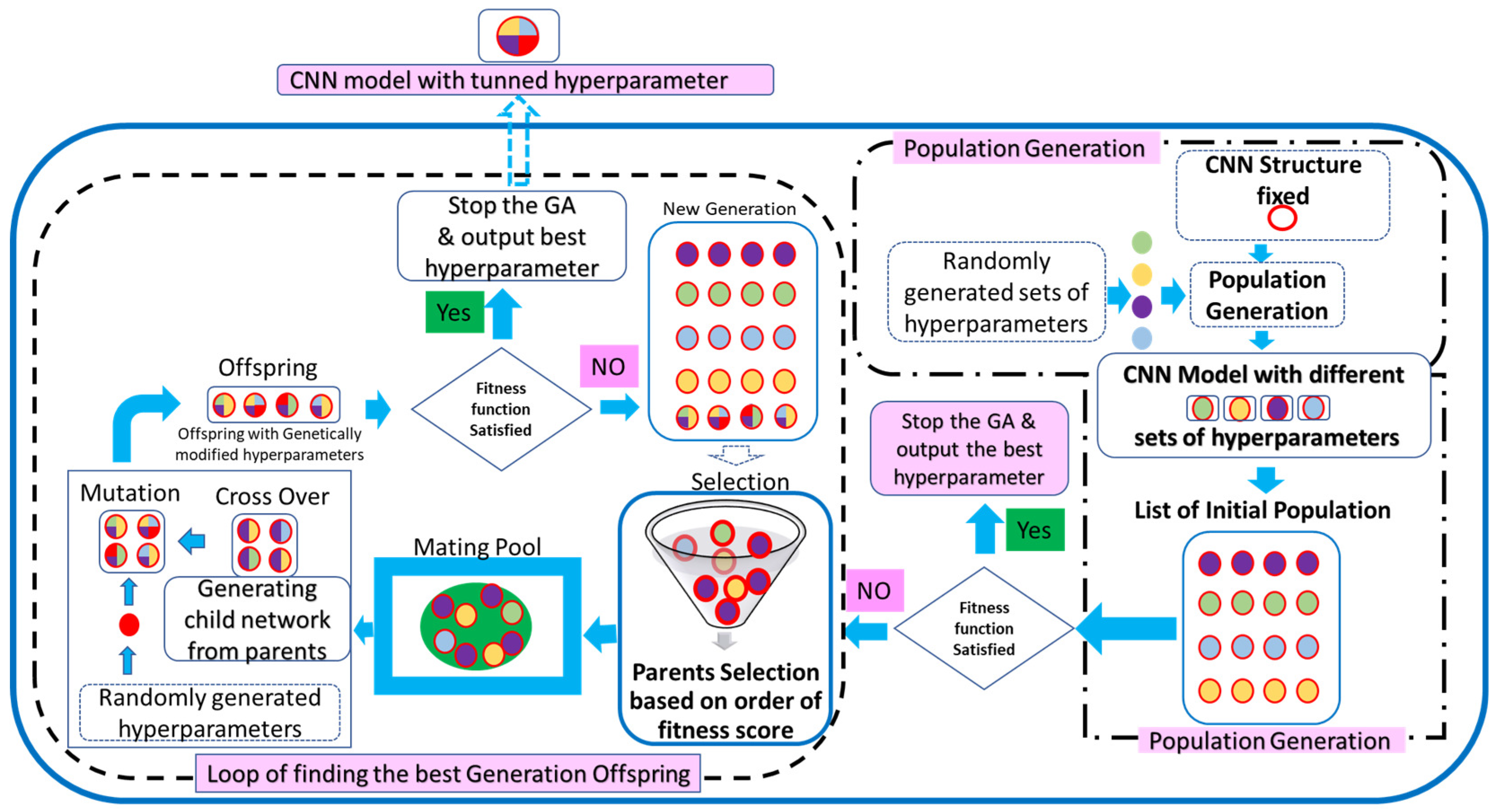 Machines 14 00017 g005
