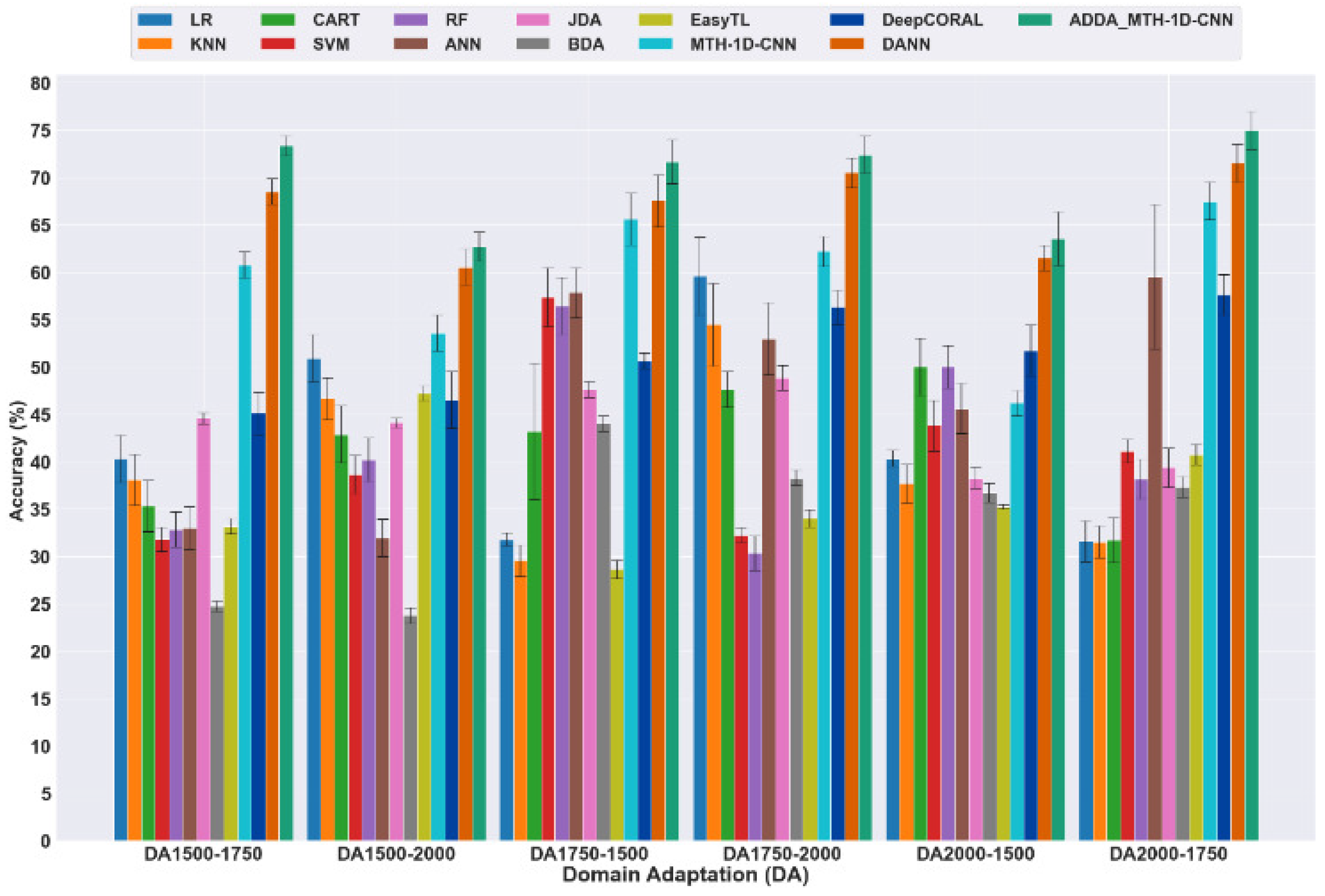 Machines 14 00017 g007
