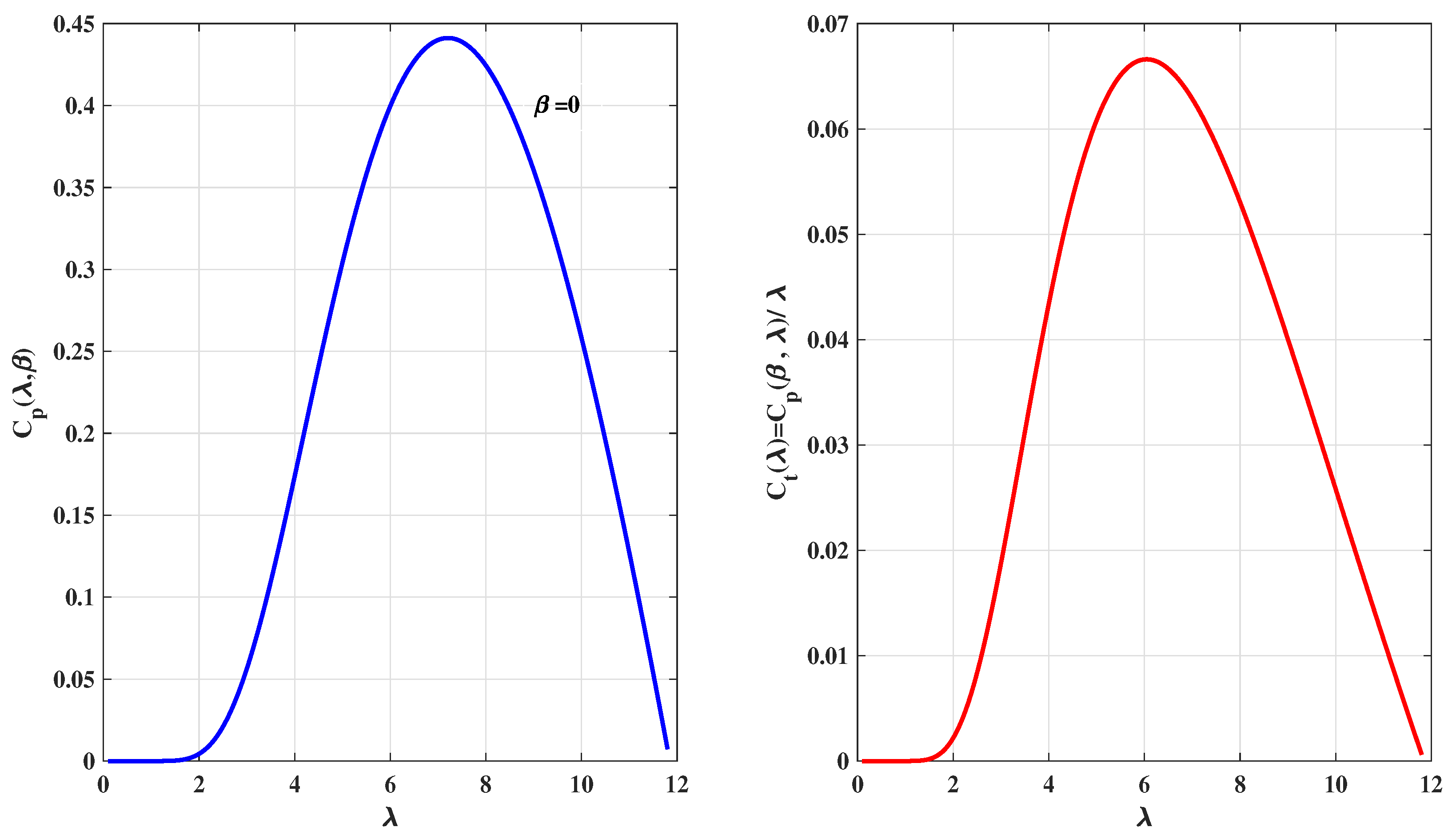 Machines 14 00022 g006