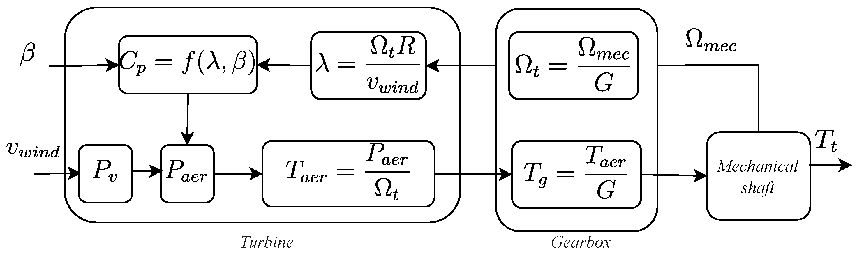 Machines 14 00022 g007