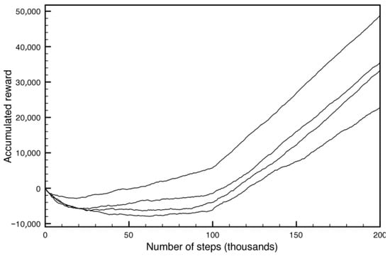 Machines 14 00025 g004