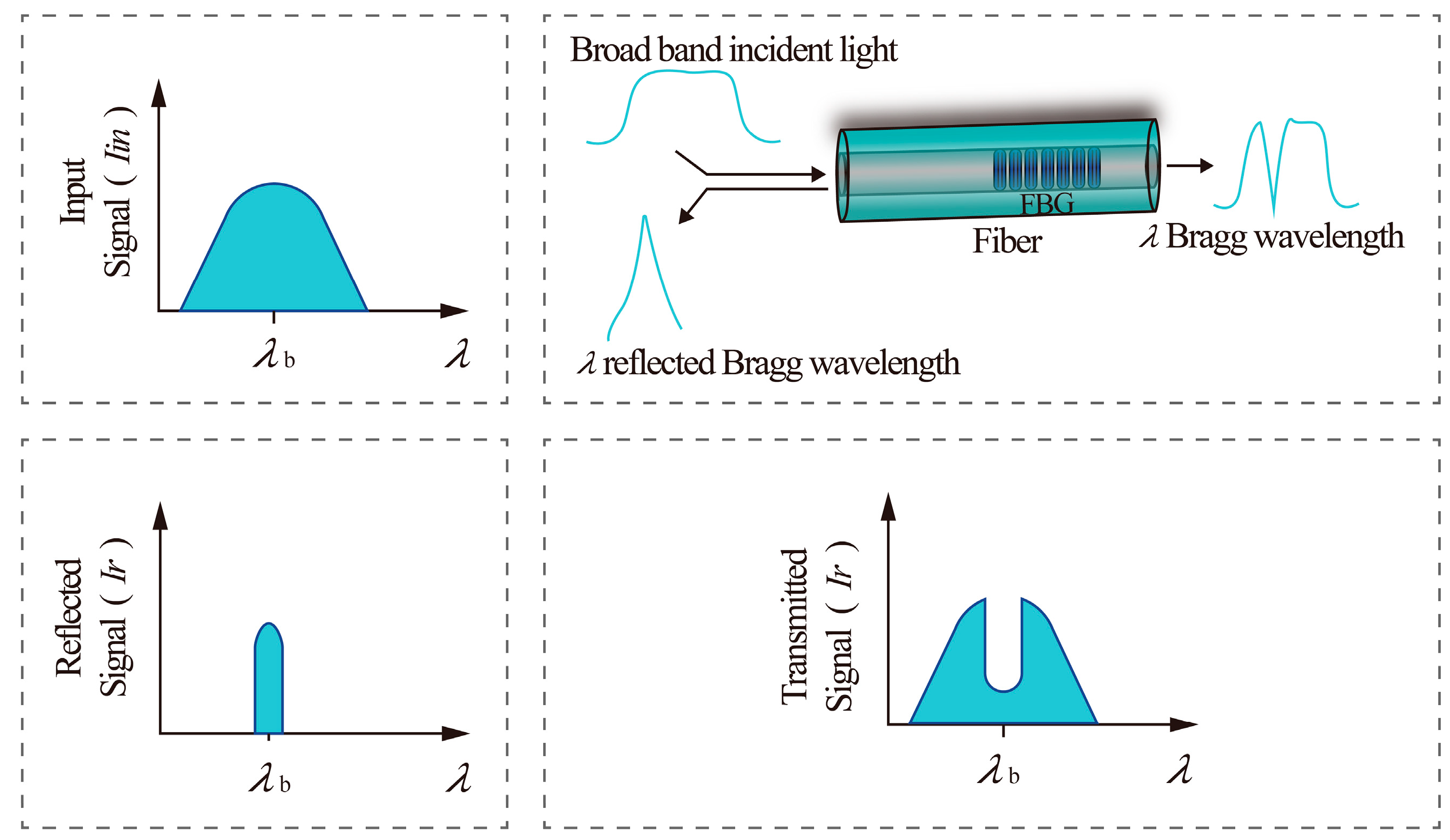 Machines 14 00031 g003