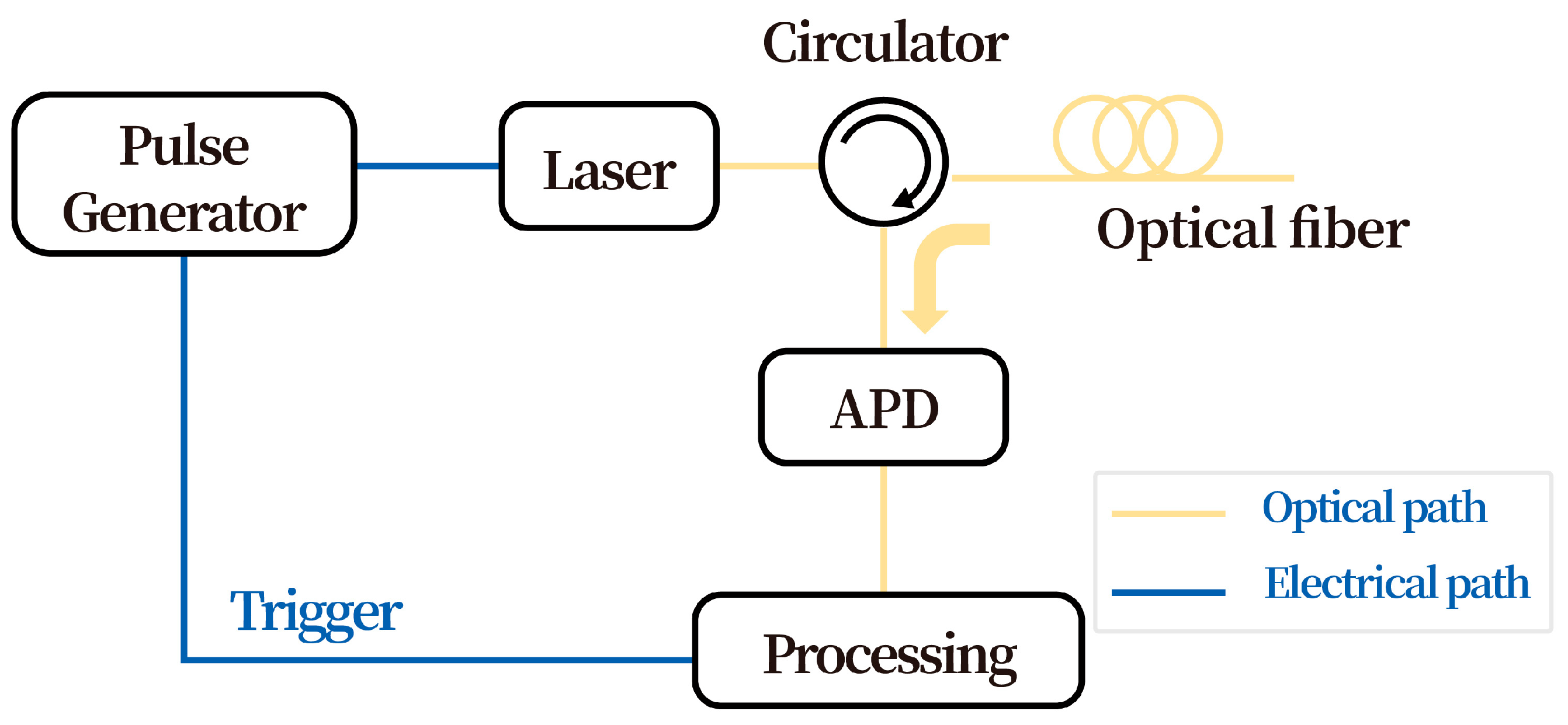 Machines 14 00031 g005