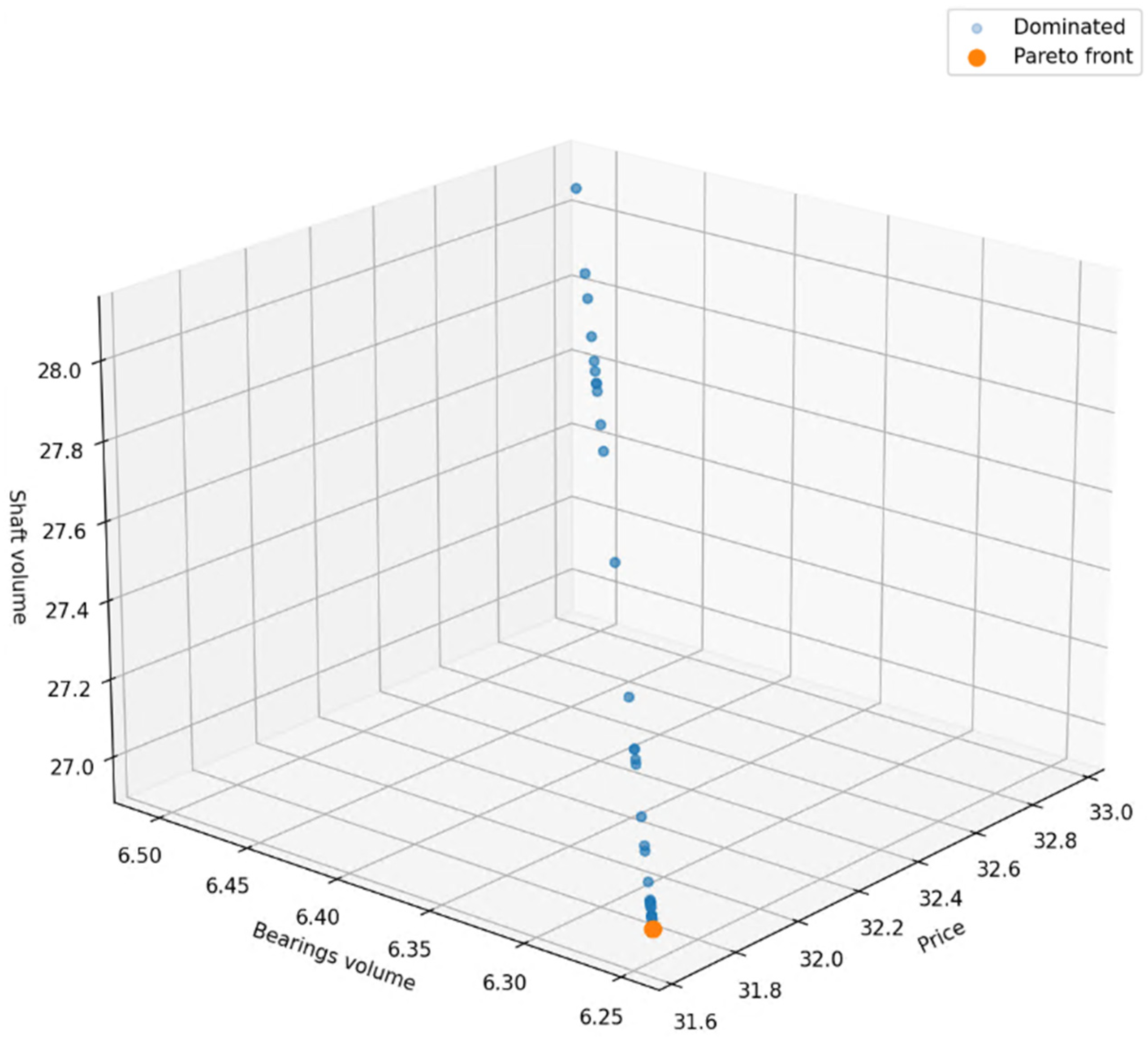 Machines 14 00036 g006
