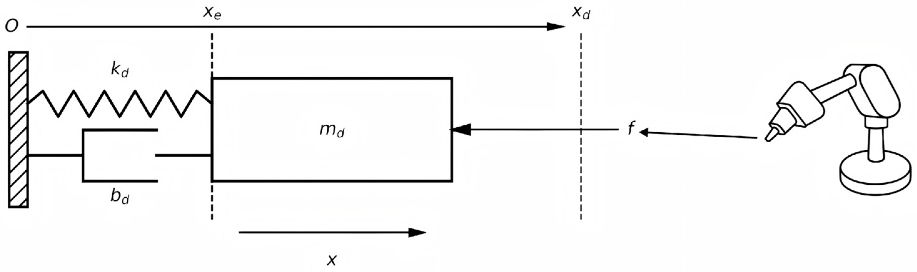 Machines 14 00039 g001