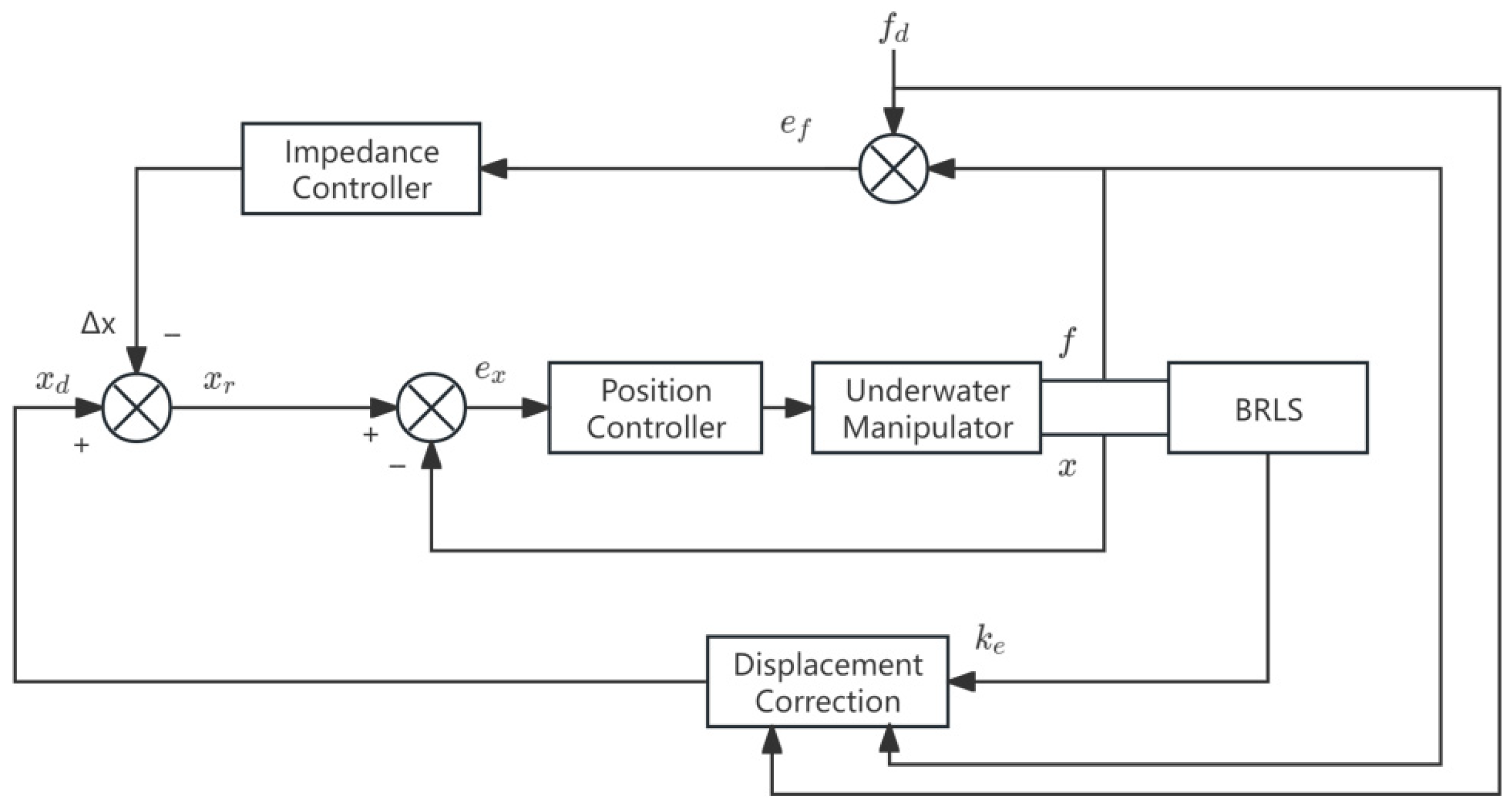 Machines 14 00039 g003