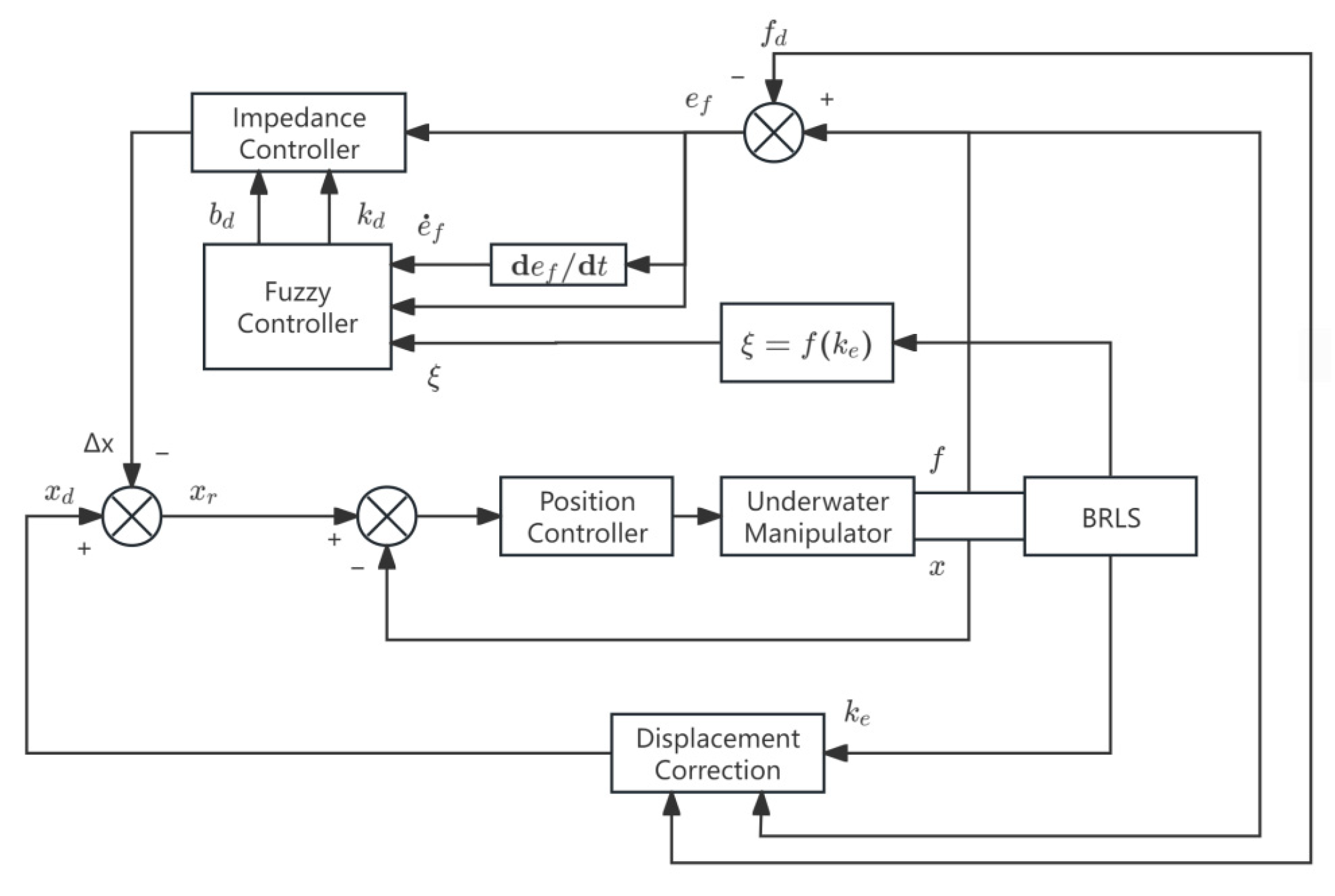 Machines 14 00039 g004