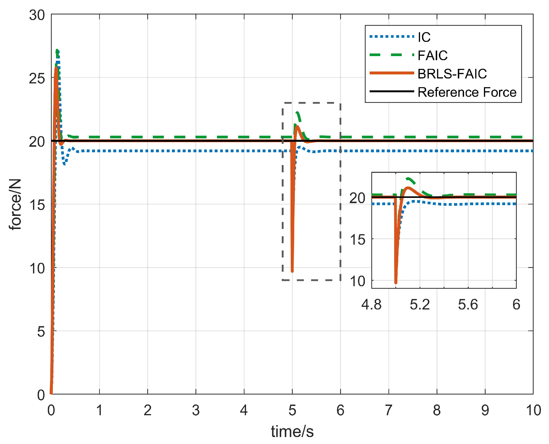Machines 14 00039 g006