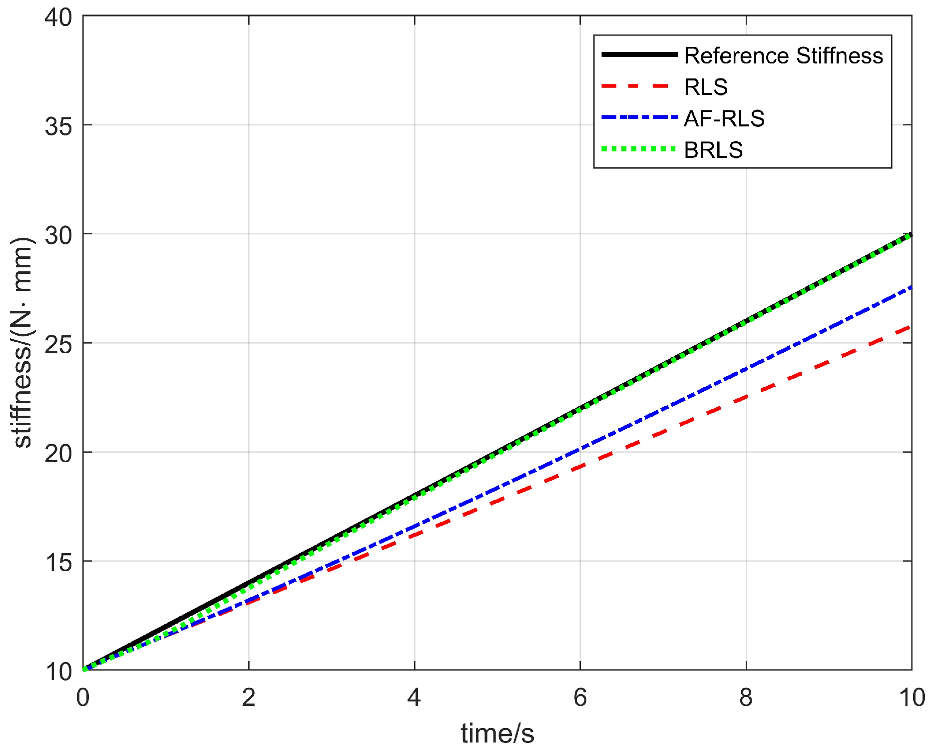 Machines 14 00039 g007
